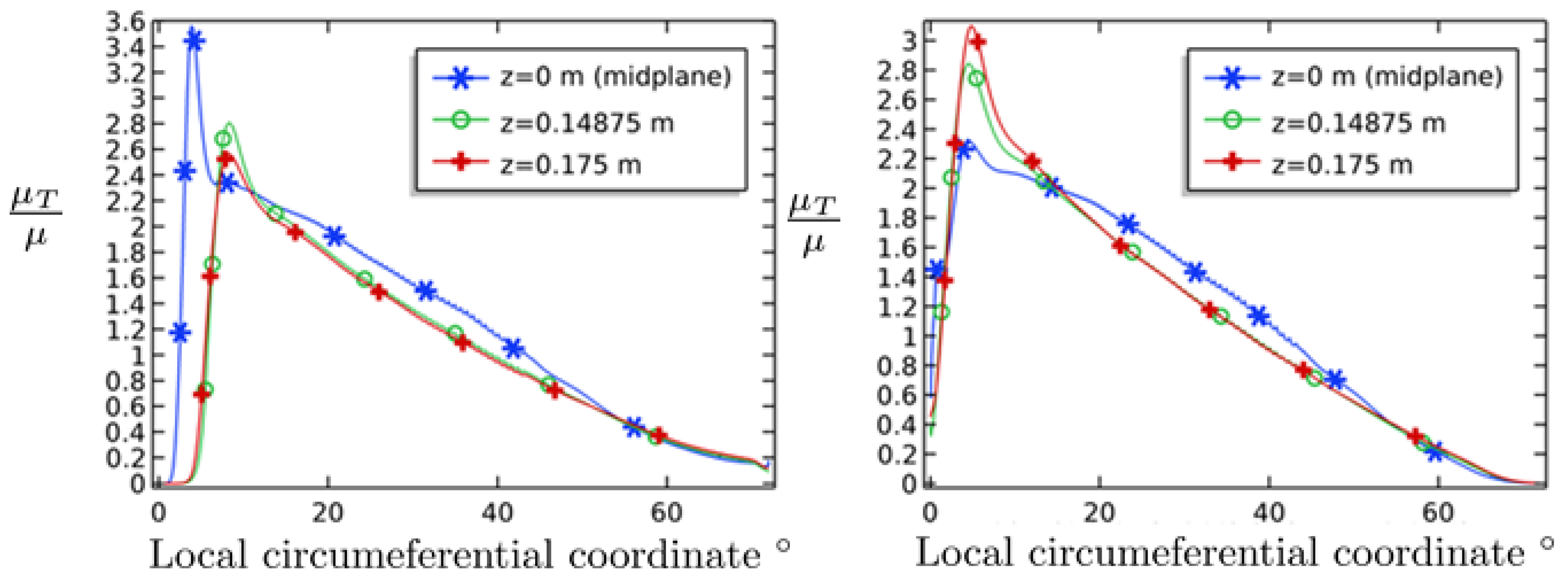 Lubricants 06 00097 g012