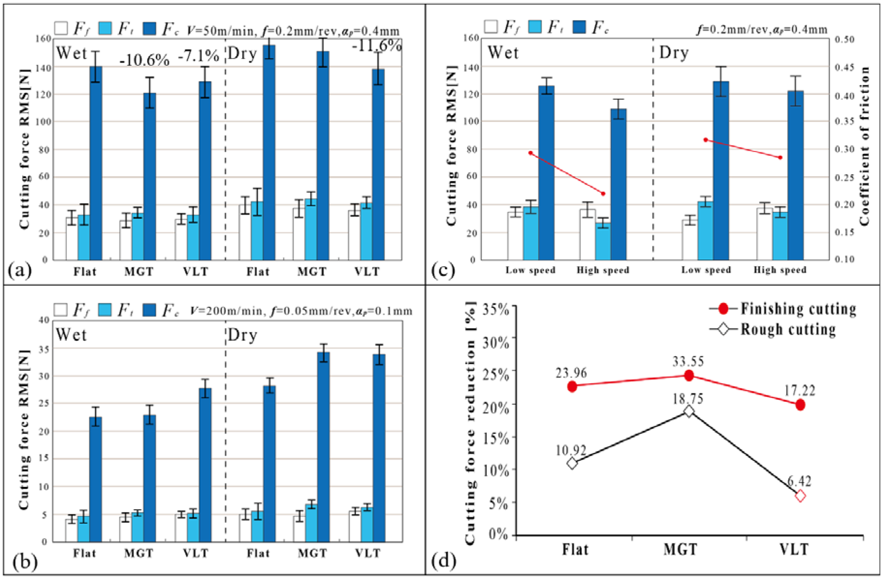 Lubricants 06 00098 g007