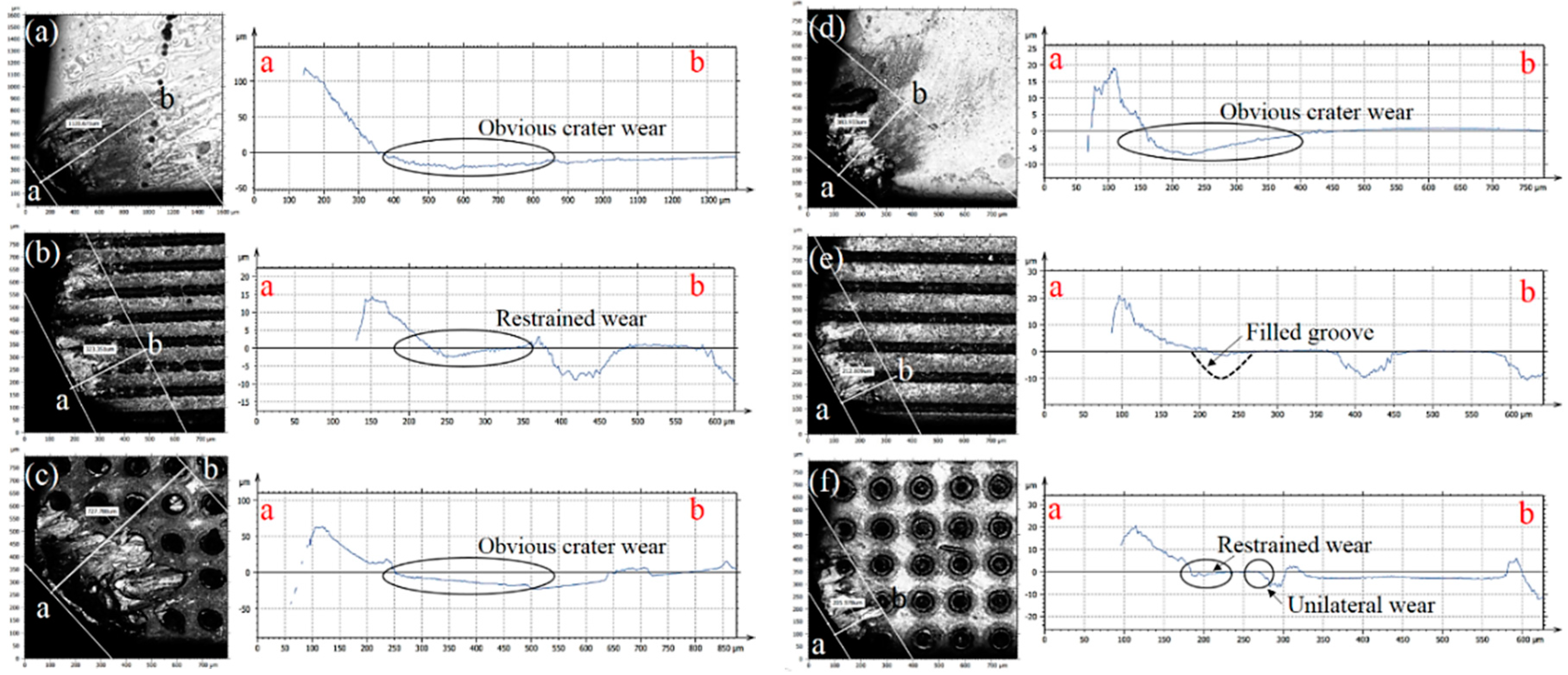 Lubricants 06 00098 g009