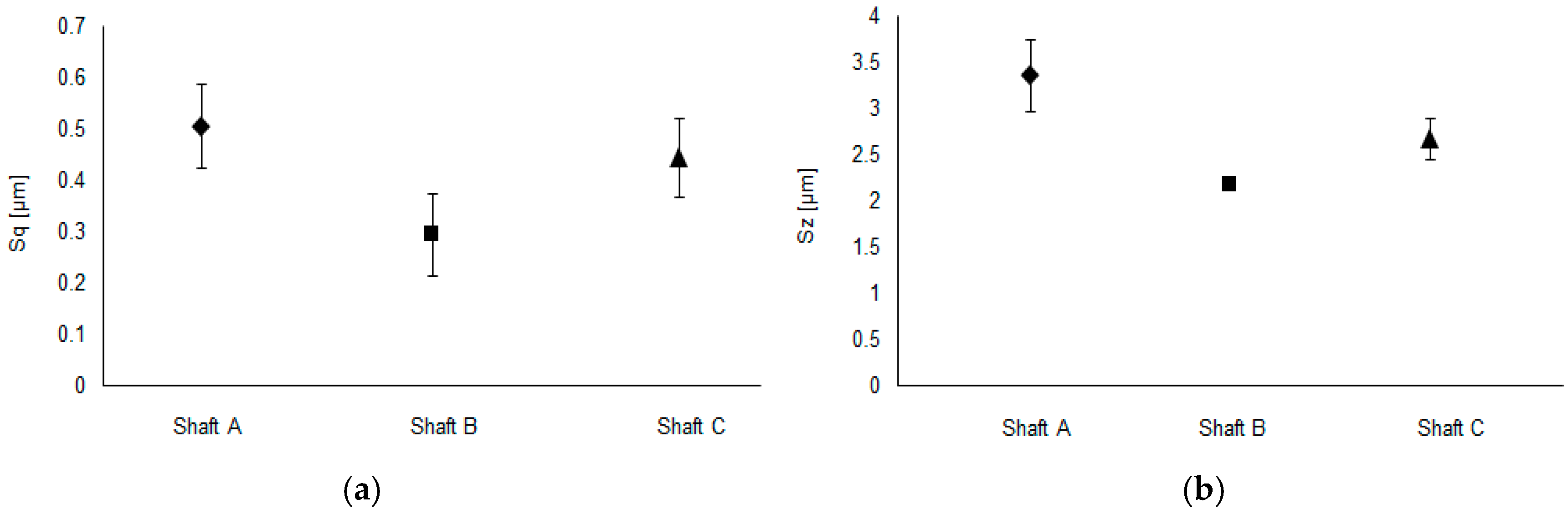 Lubricants 06 00099 g003a