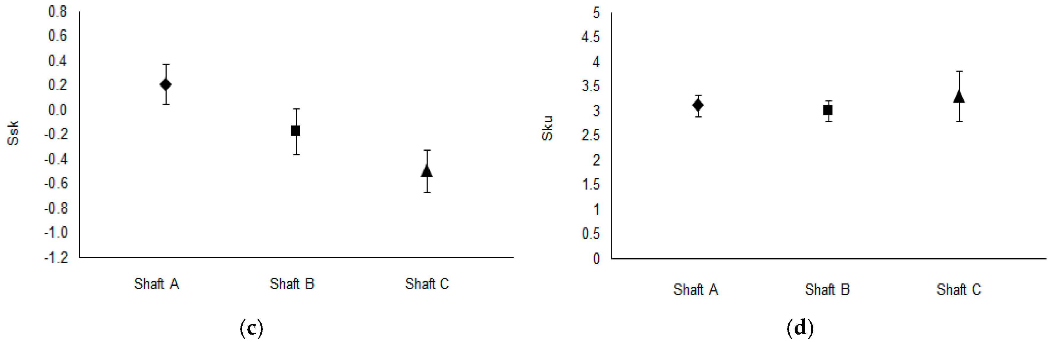 Lubricants 06 00099 g003b