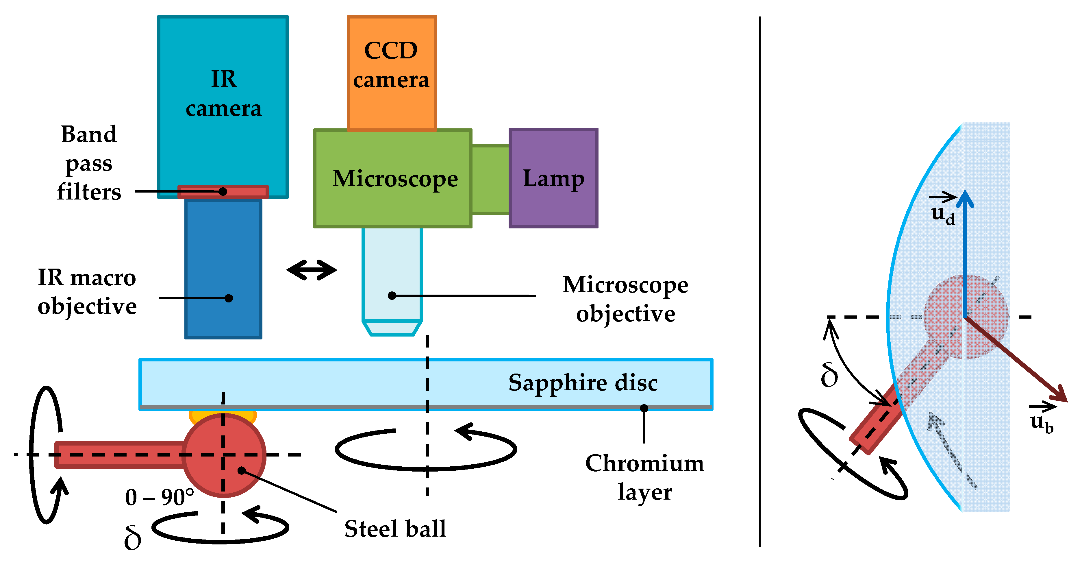 Lubricants 06 00101 g001