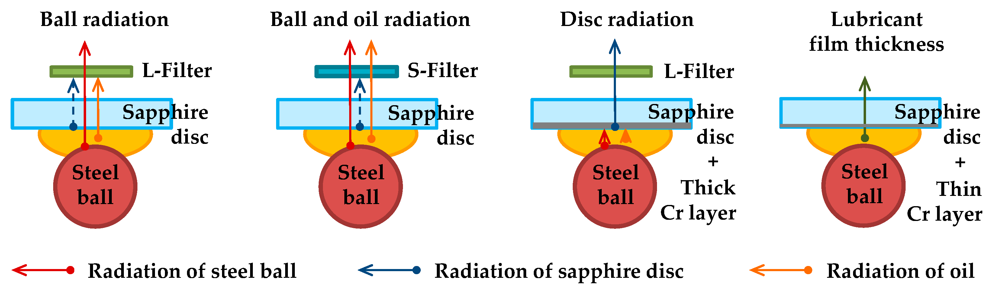 Lubricants 06 00101 g003