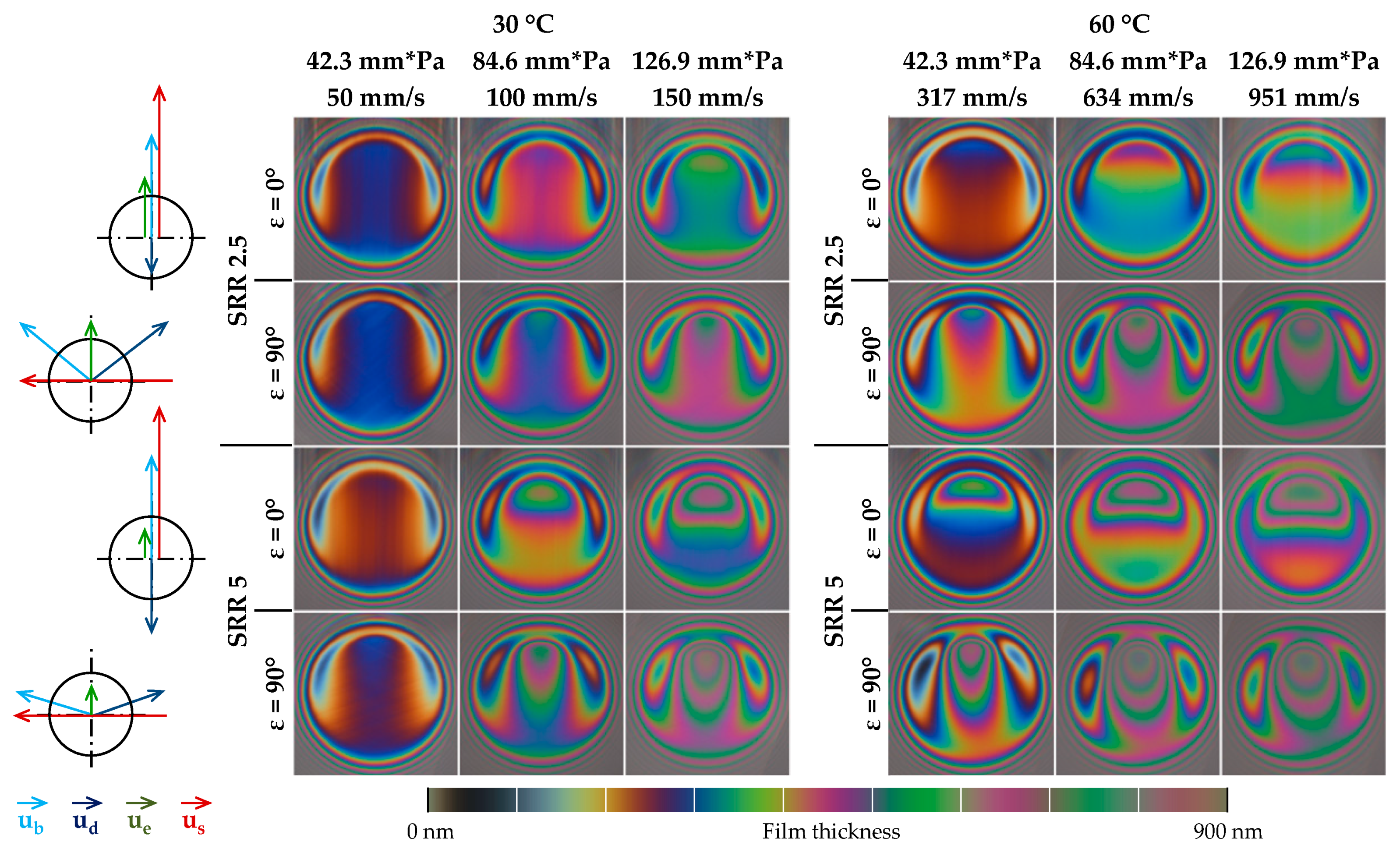 Lubricants 06 00101 g004