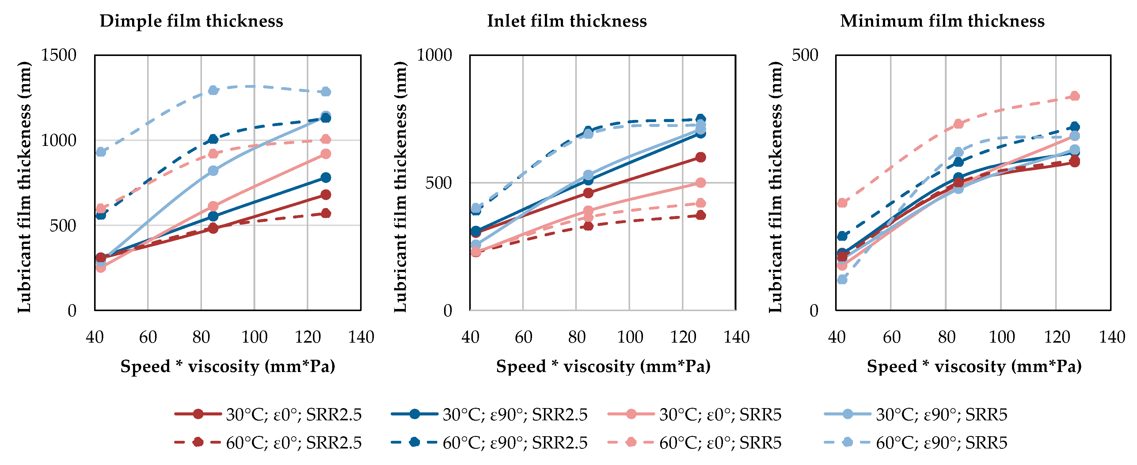 Lubricants 06 00101 g005