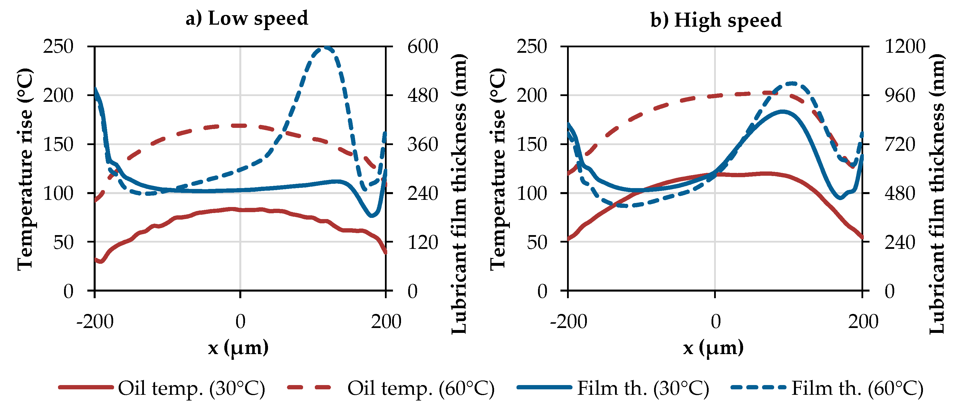 Lubricants 06 00101 g007