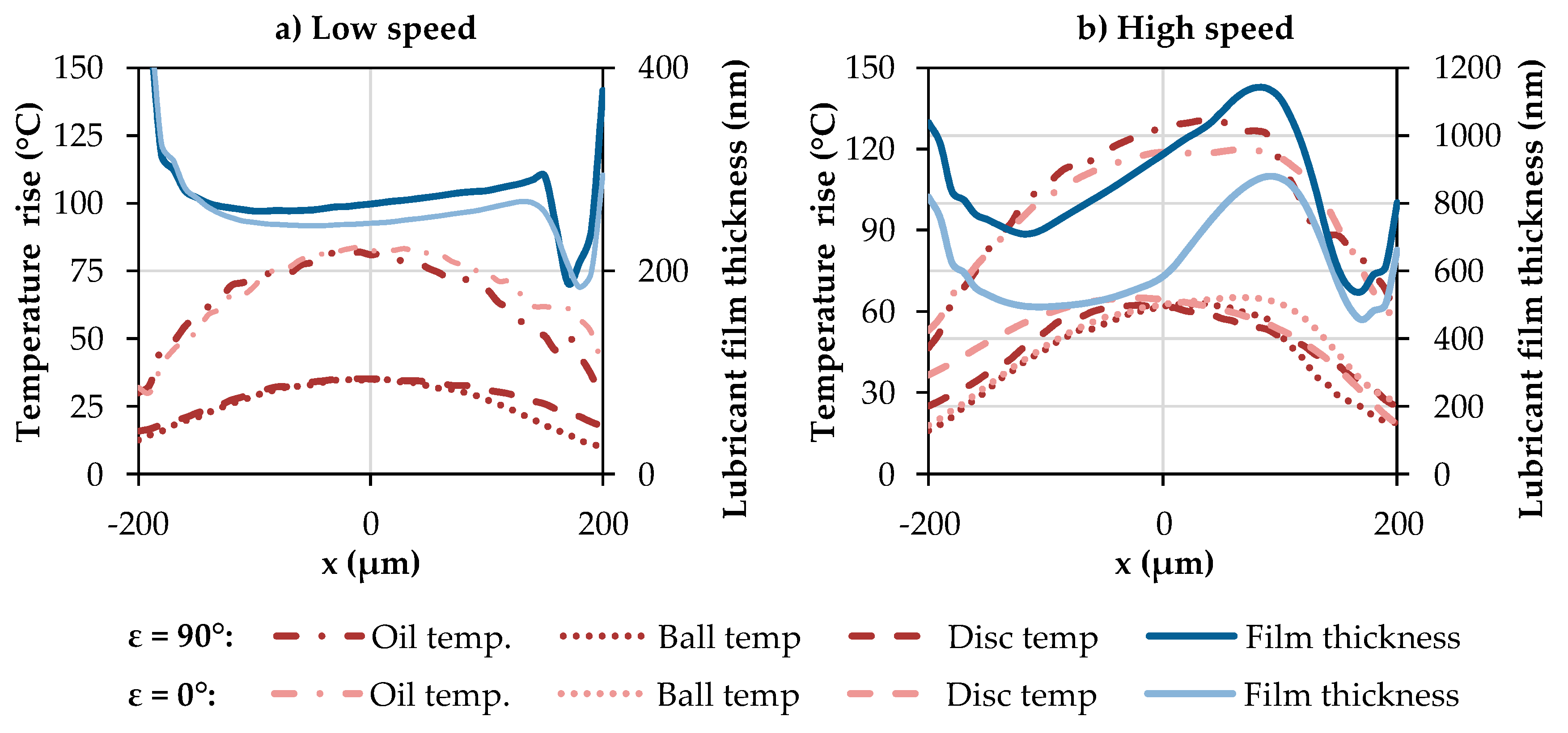 Lubricants 06 00101 g008