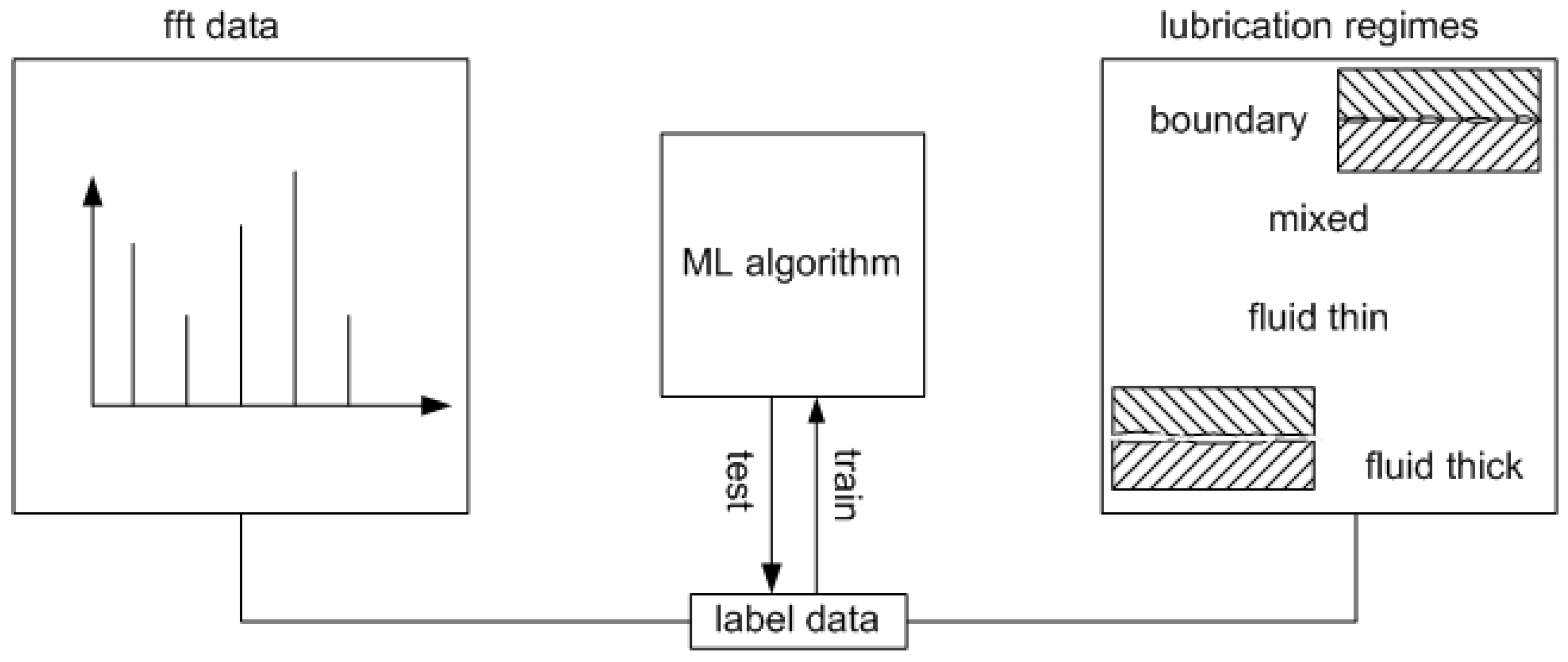Lubricants 06 00108 g002