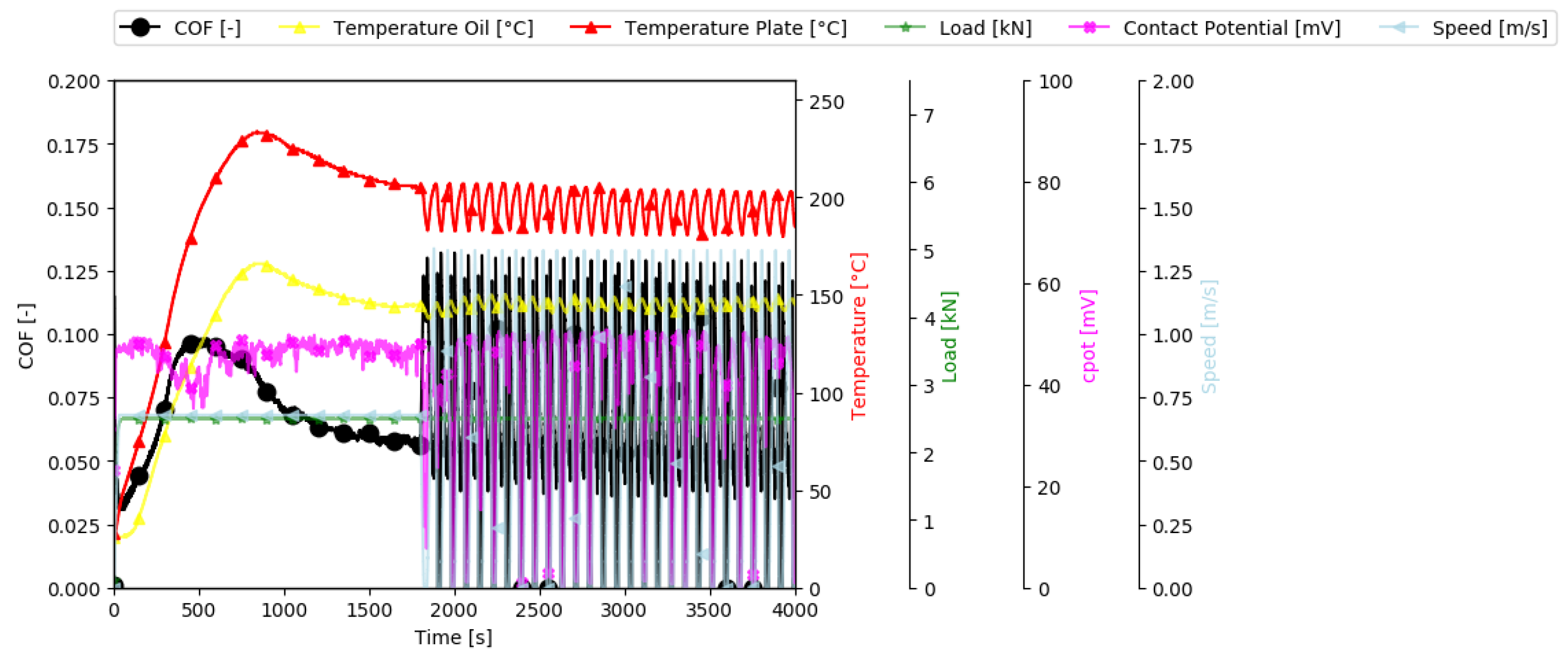 Lubricants 06 00108 g004