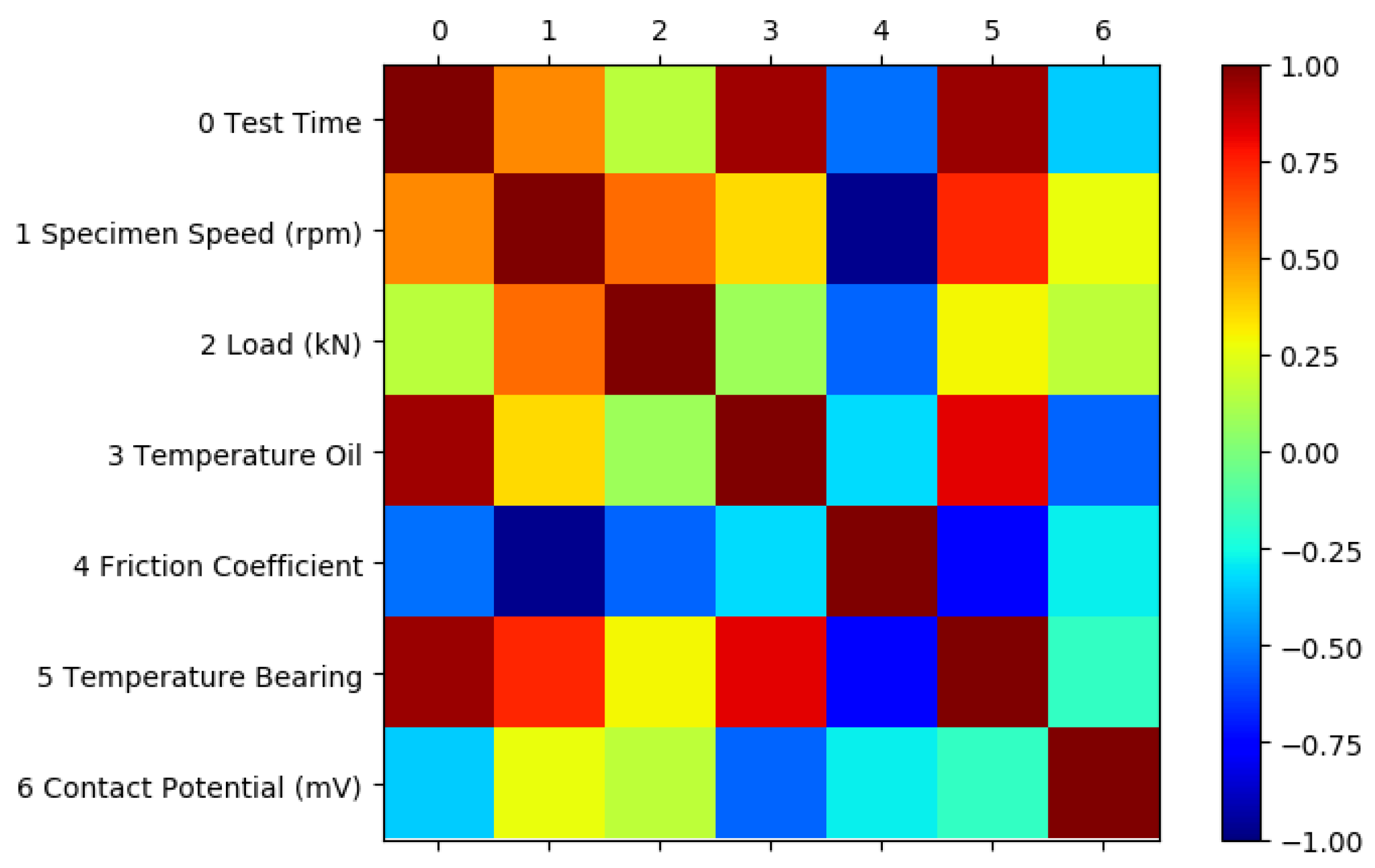 Lubricants 06 00108 g006