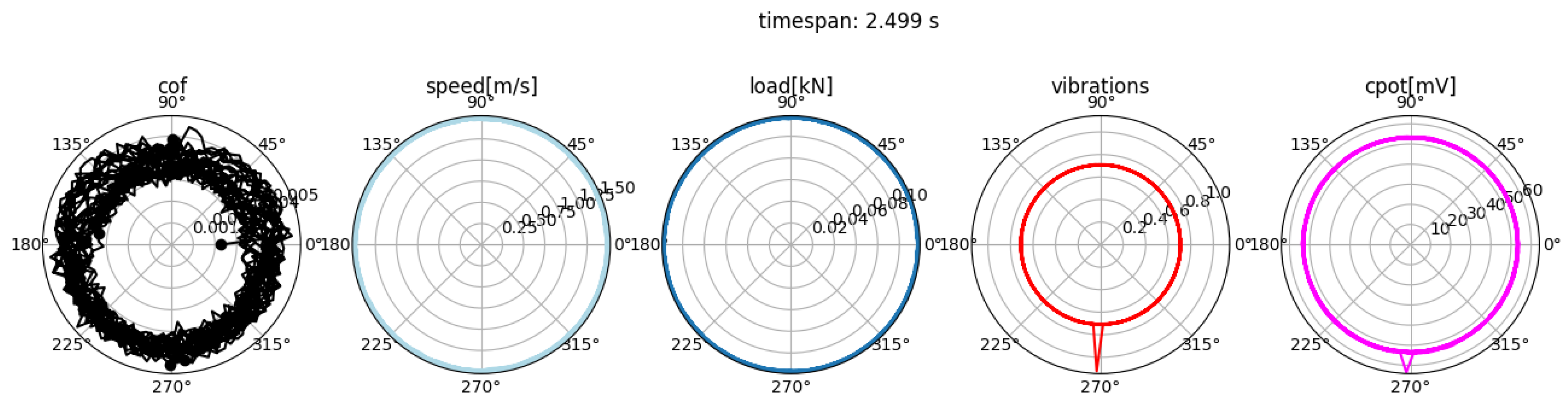 Lubricants 06 00108 g007