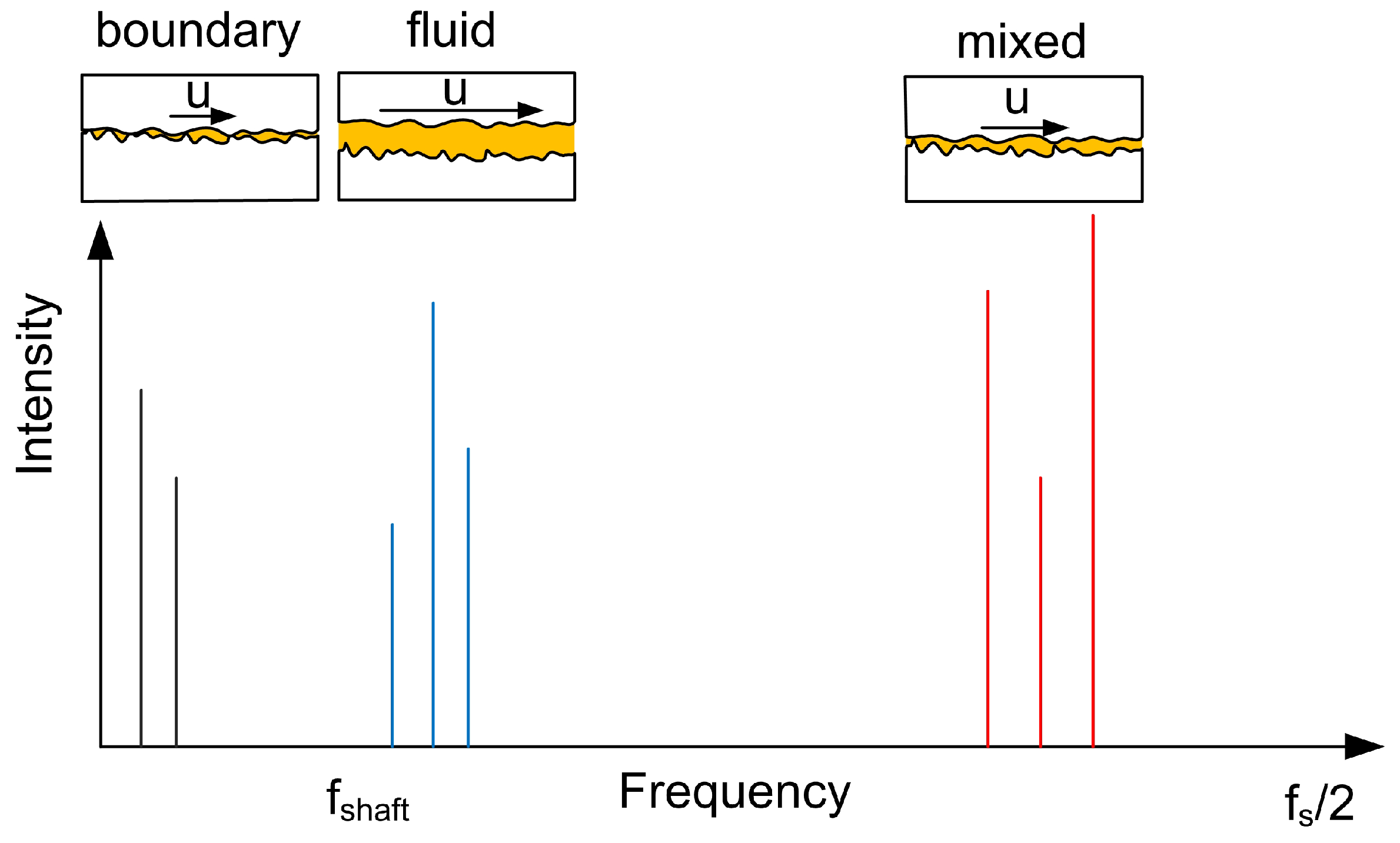 Lubricants 06 00108 g013