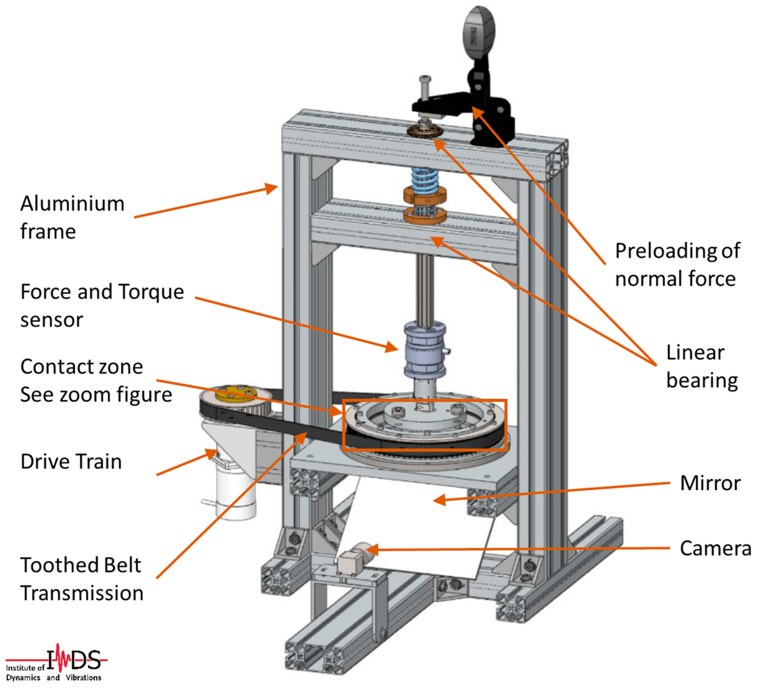 Lubricants 06 00110 g005