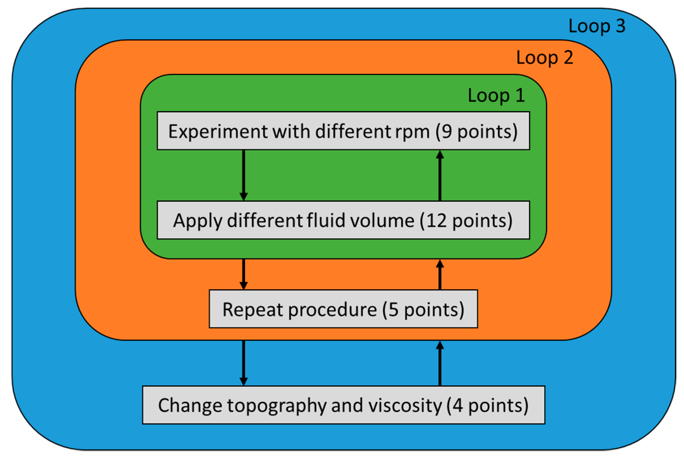 Lubricants 06 00110 g009