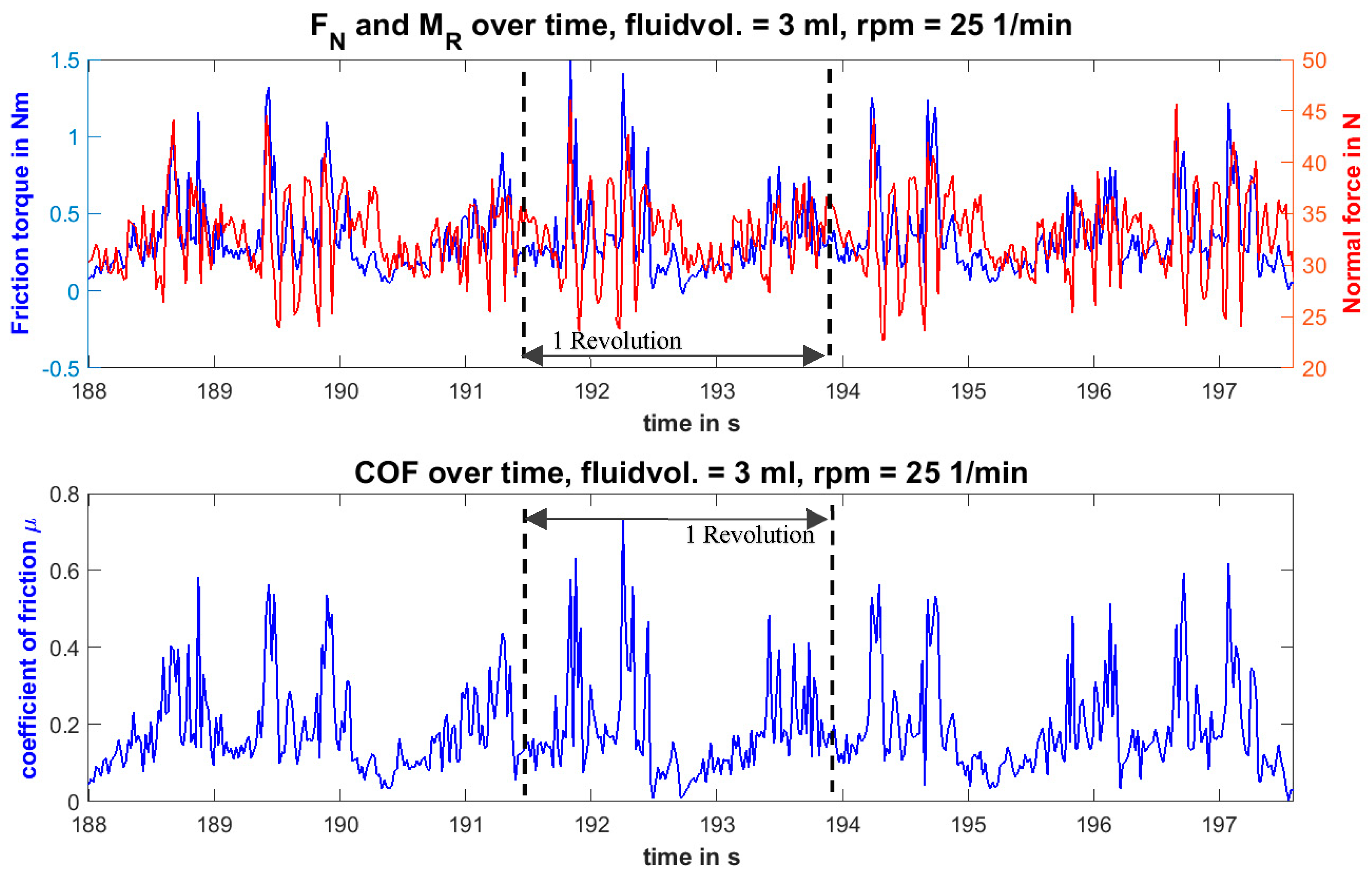 Lubricants 06 00110 g010