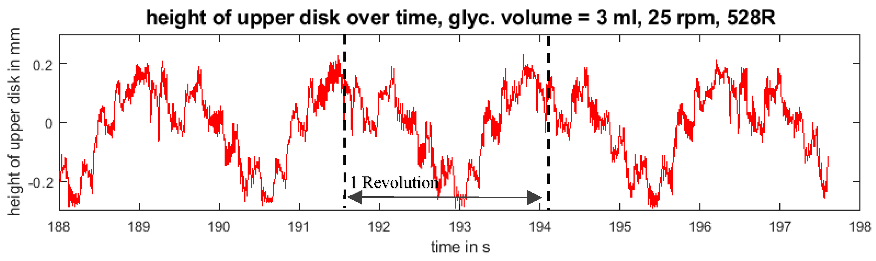 Lubricants 06 00110 g011