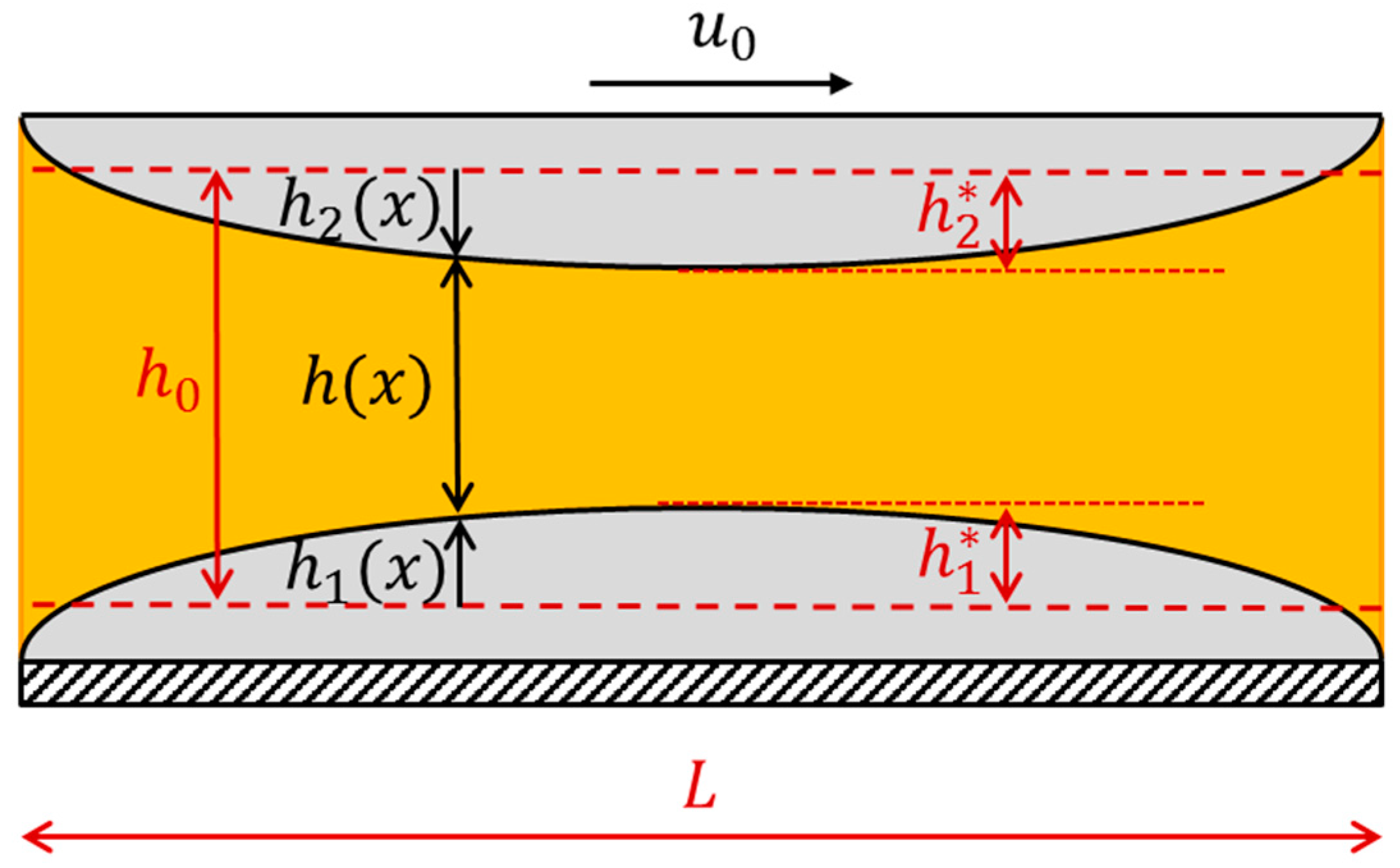 Lubricants 06 00110 g012