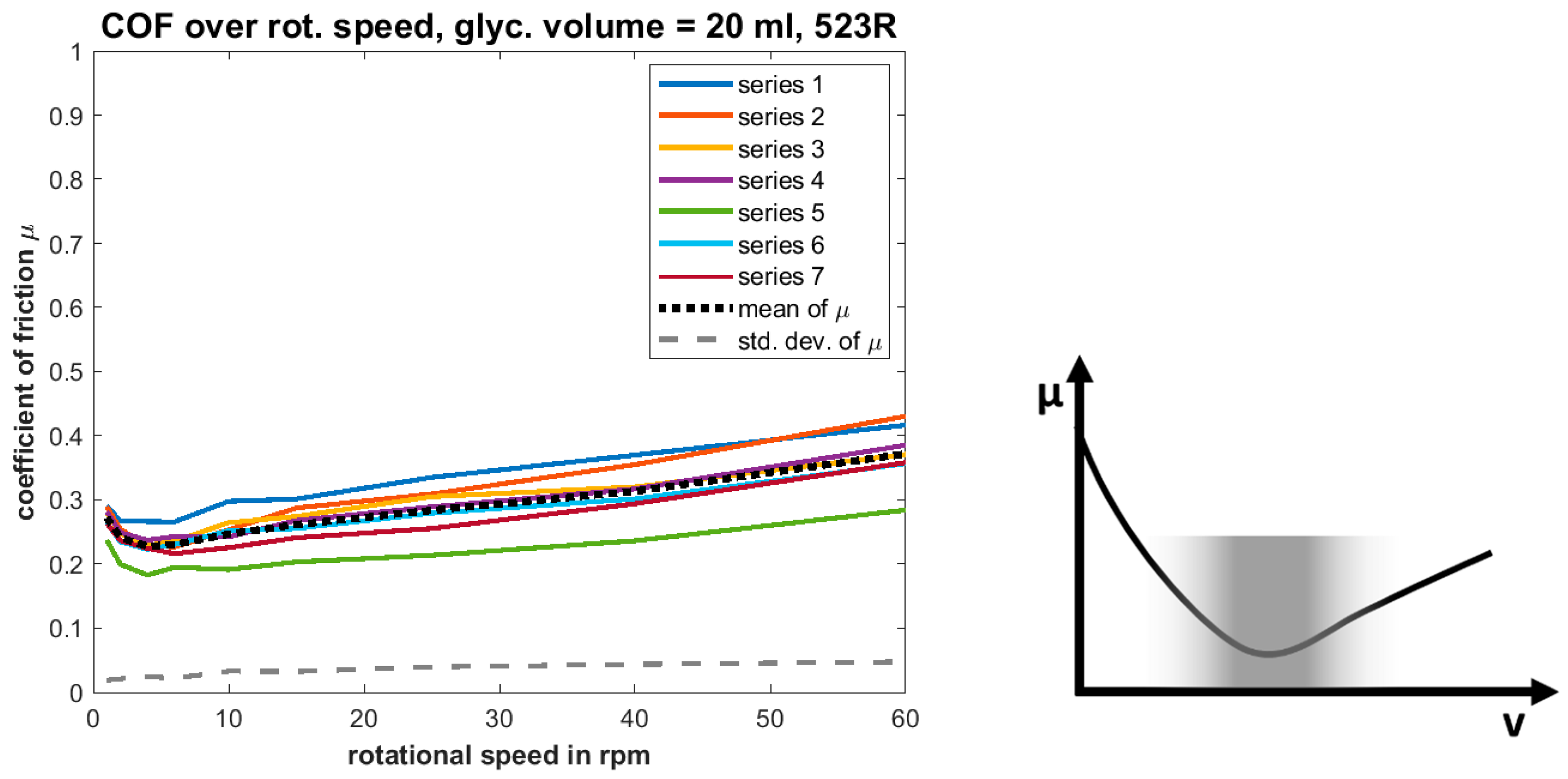 Lubricants 06 00110 g013