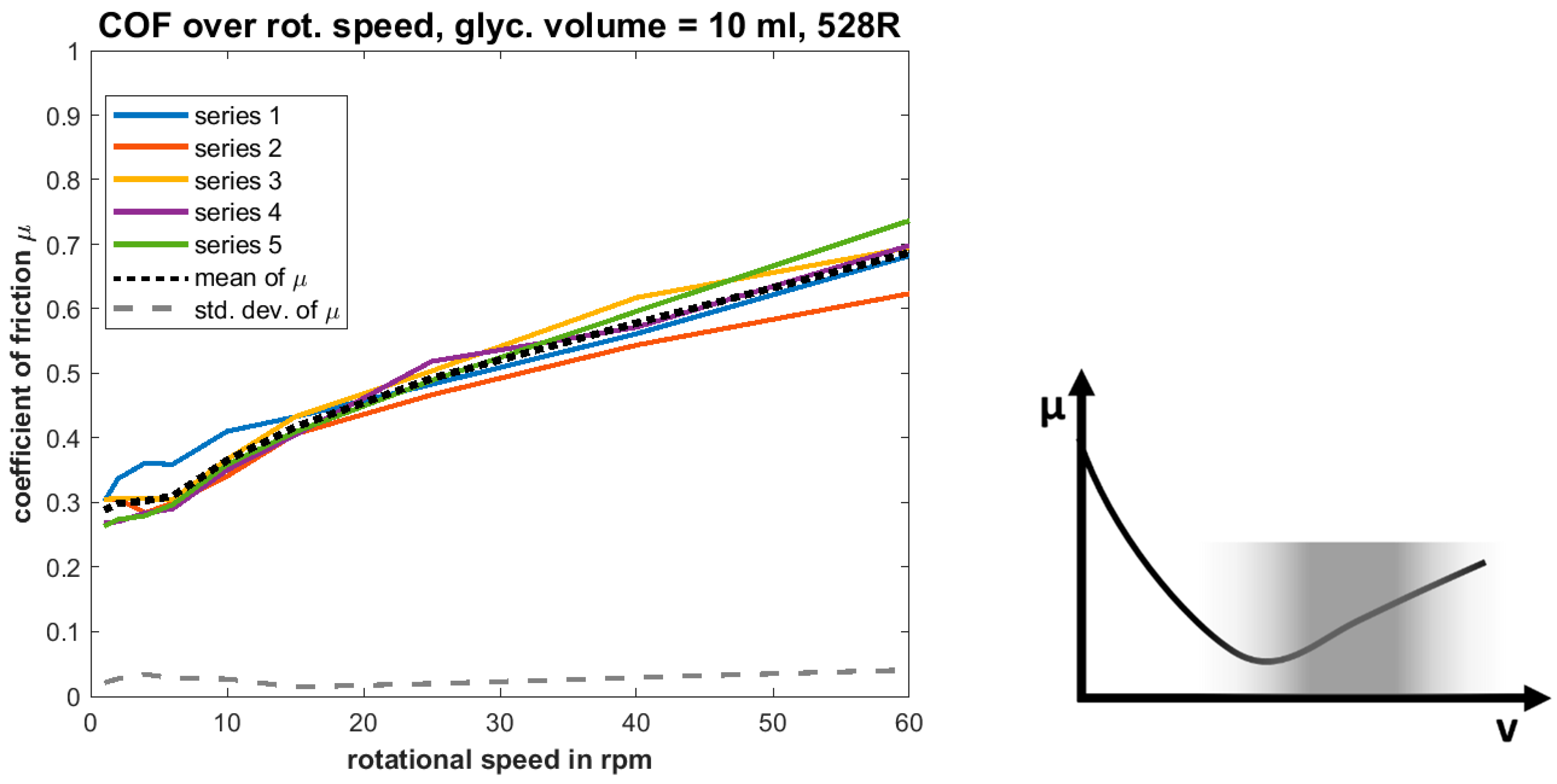 Lubricants 06 00110 g015