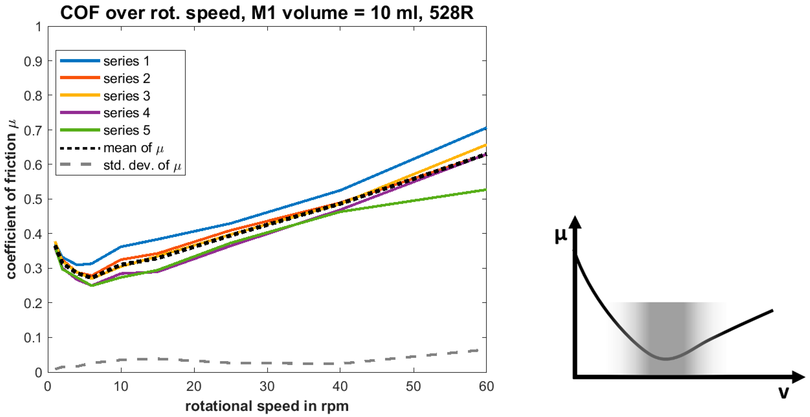 Lubricants 06 00110 g016