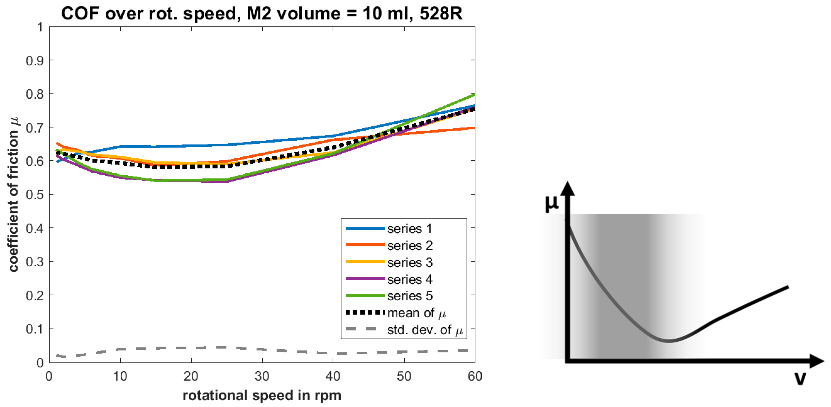 Lubricants 06 00110 g017