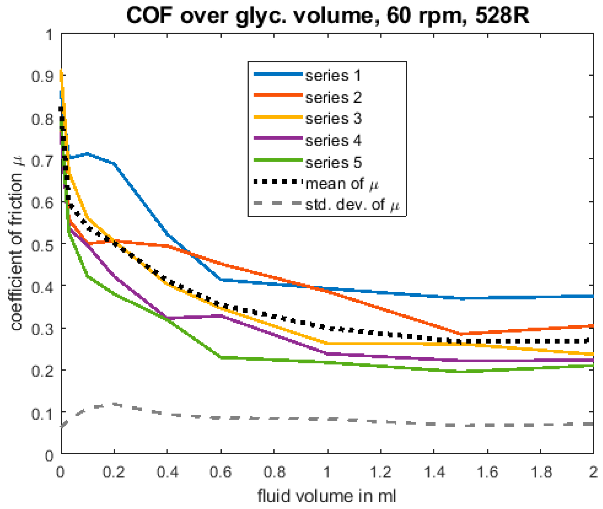 Lubricants 06 00110 g019