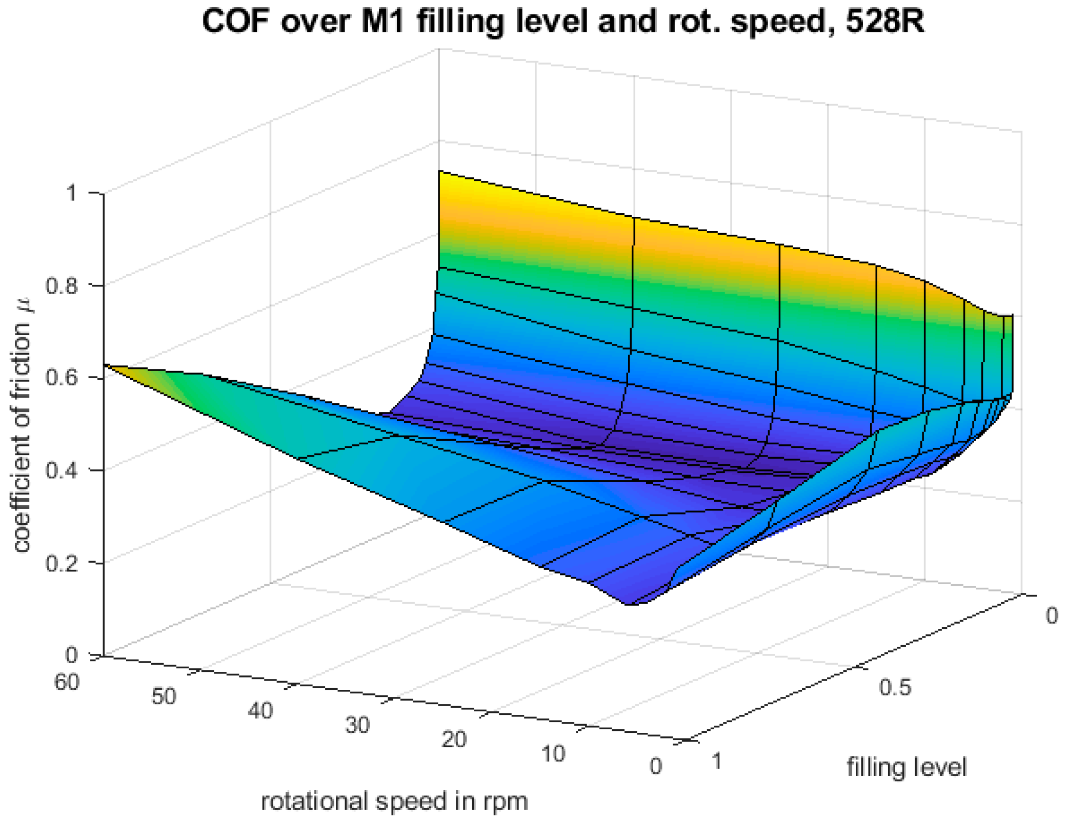 Lubricants 06 00110 g020