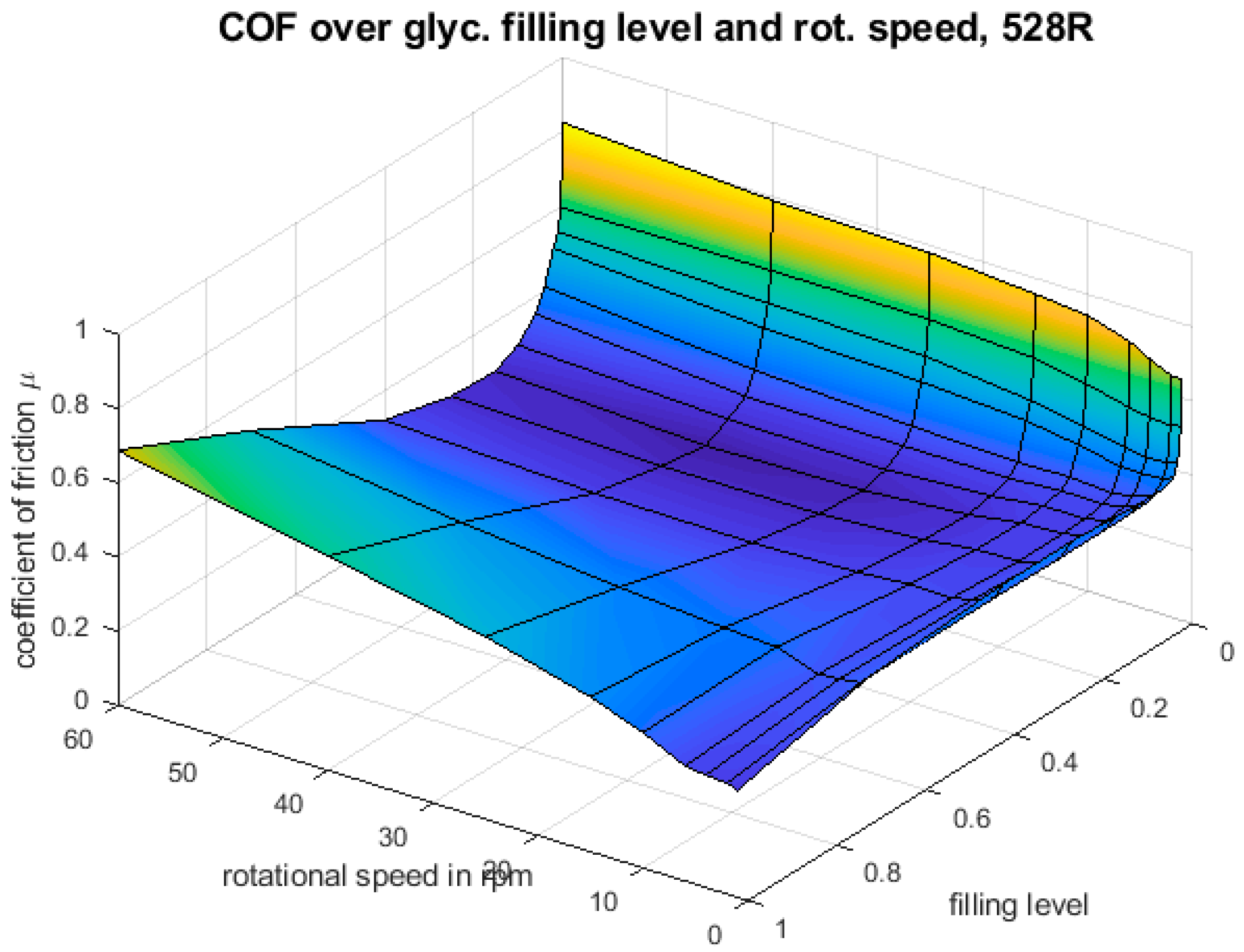 Lubricants 06 00110 g021