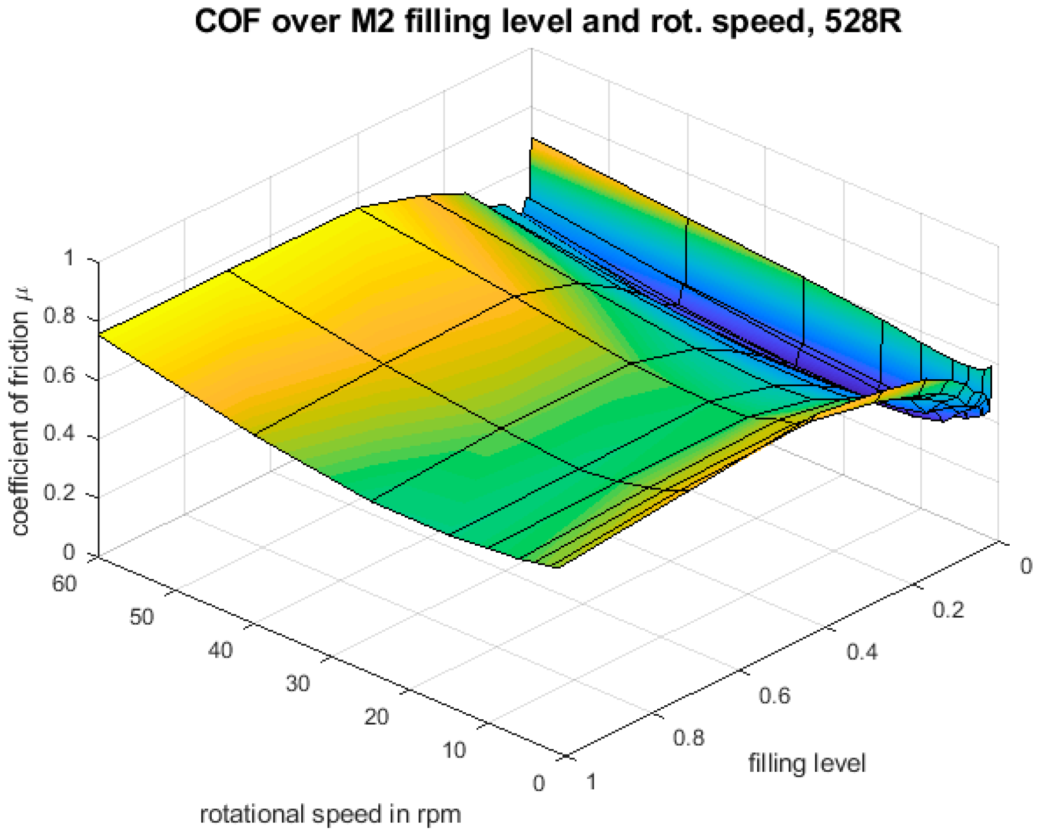 Lubricants 06 00110 g022