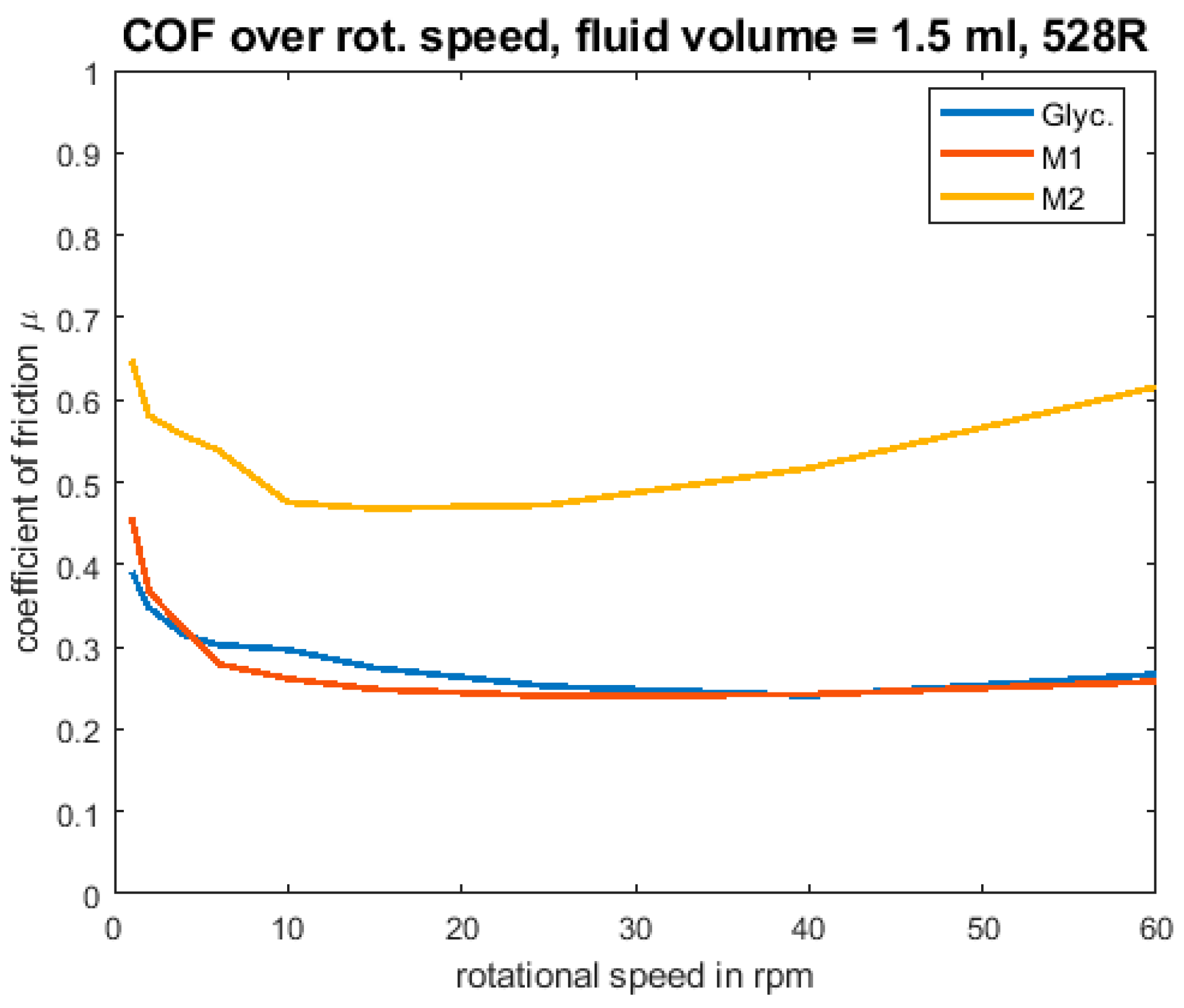 Lubricants 06 00110 g024