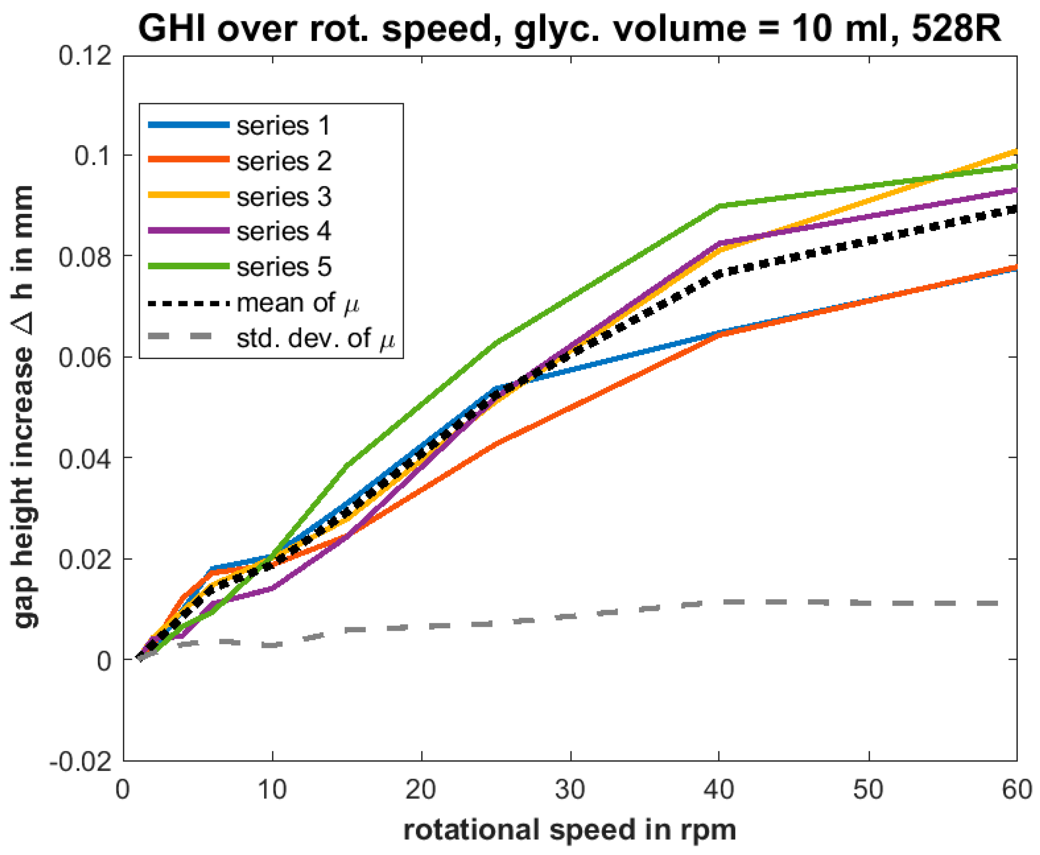 Lubricants 06 00110 g025