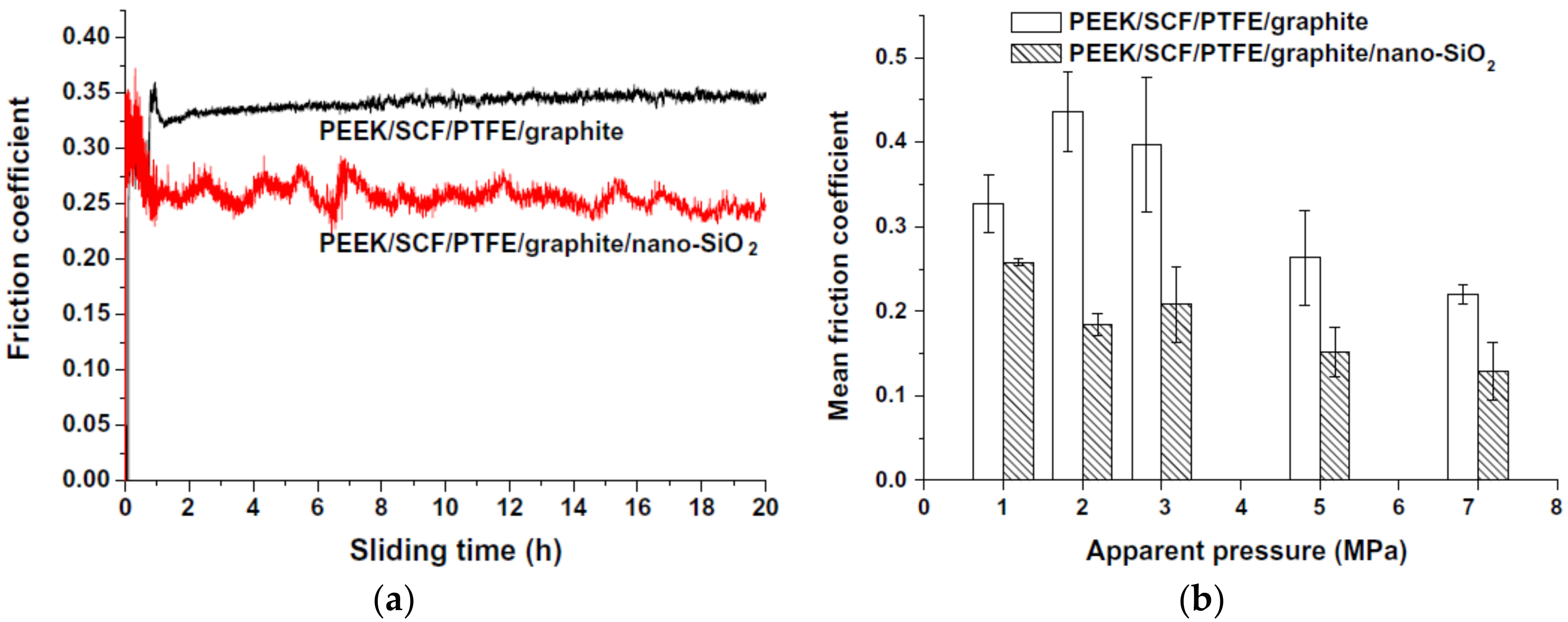 Lubricants 07 00002 g002
