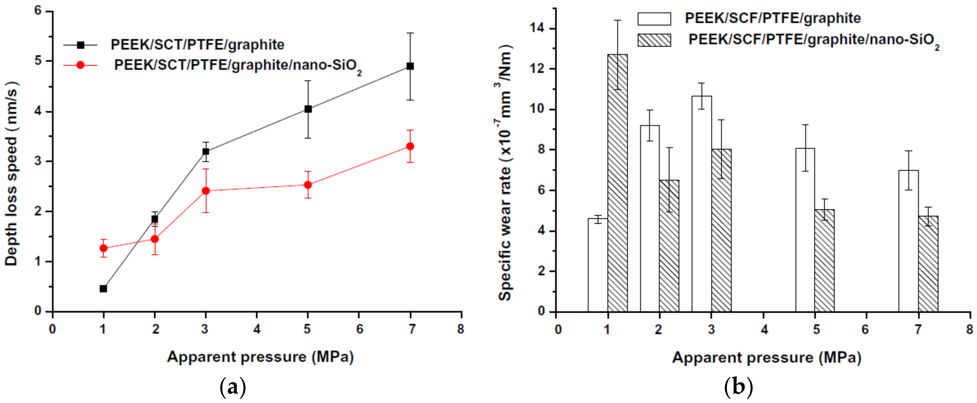 Lubricants 07 00002 g003