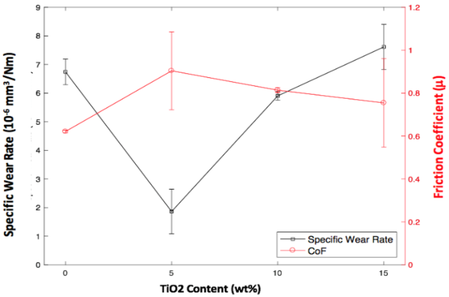 Lubricants 07 00002 g004