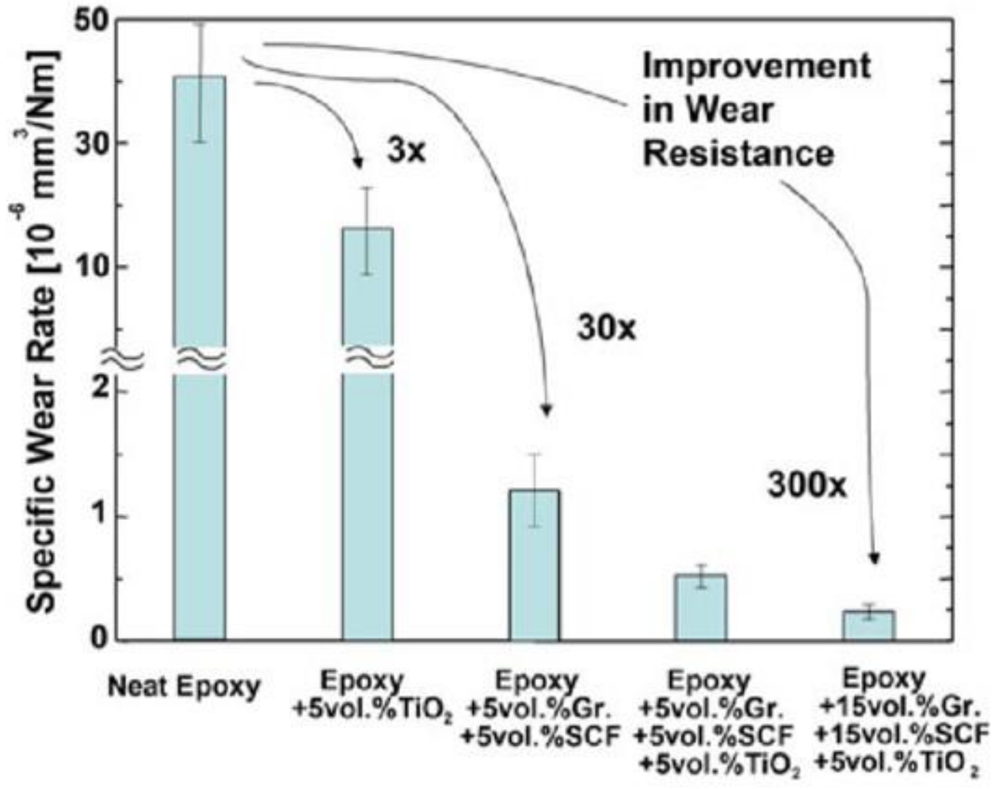 Lubricants 07 00002 g005