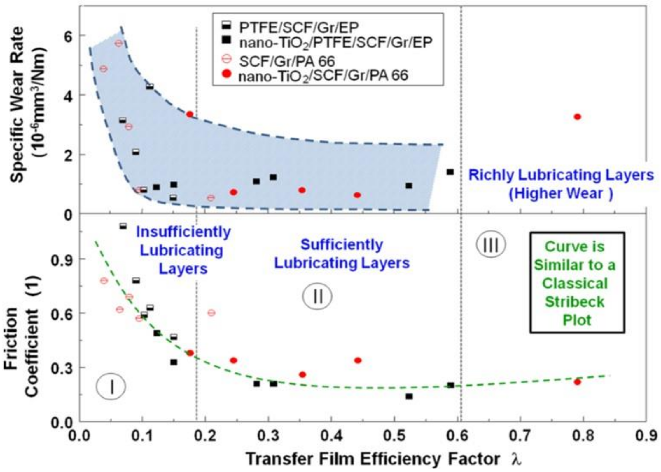 Lubricants 07 00002 g008