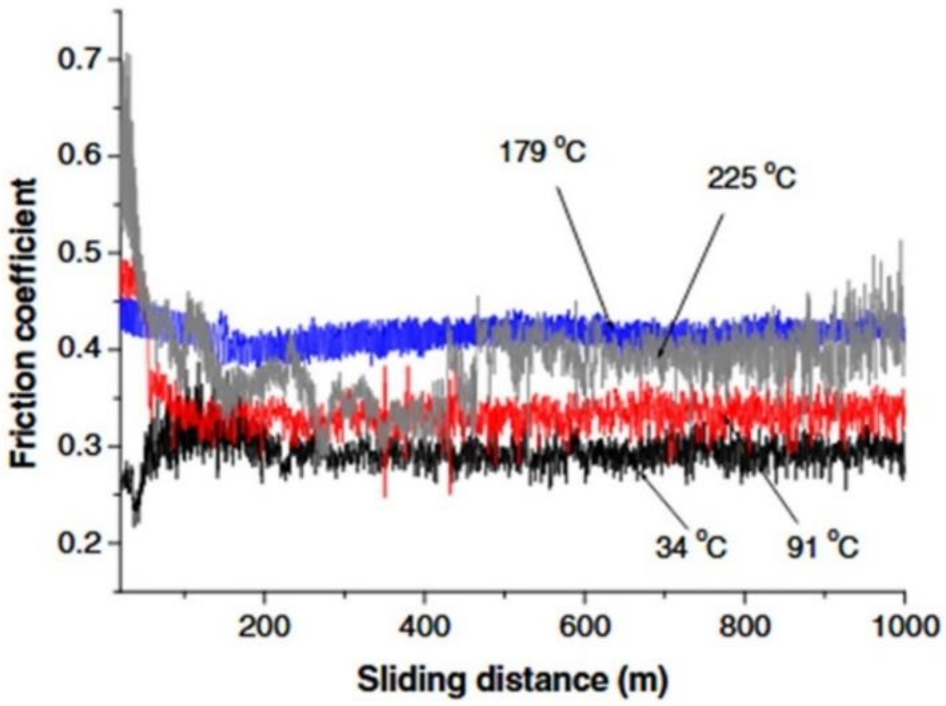 Lubricants 07 00002 g010