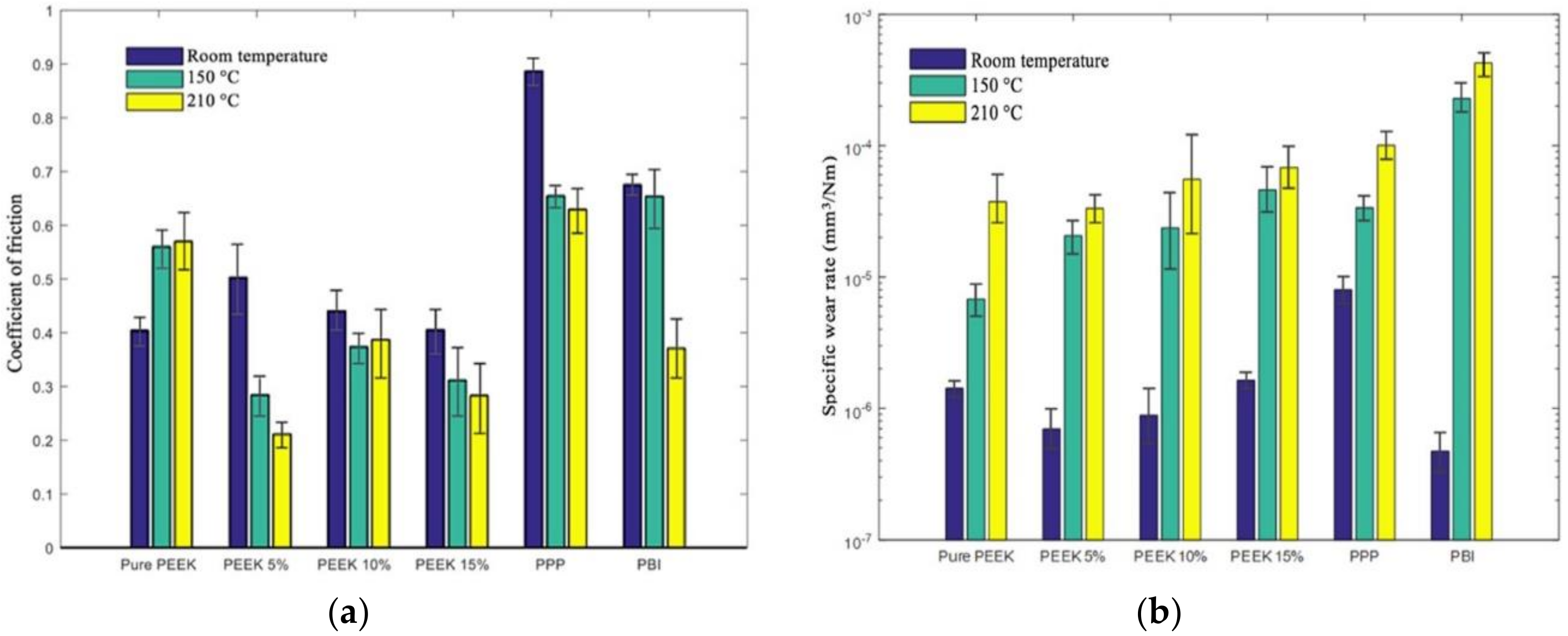 Lubricants 07 00002 g012