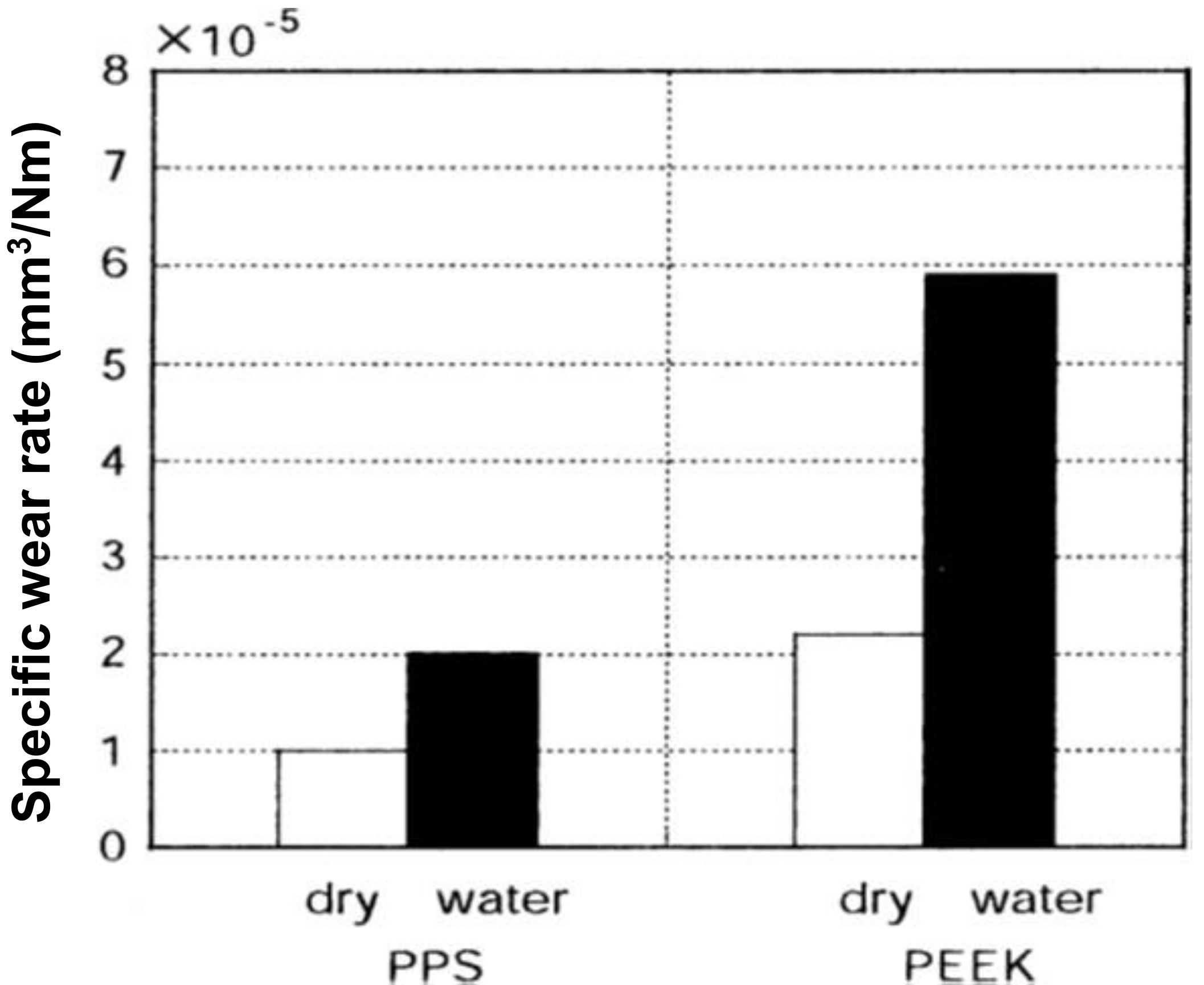 Lubricants 07 00002 g014