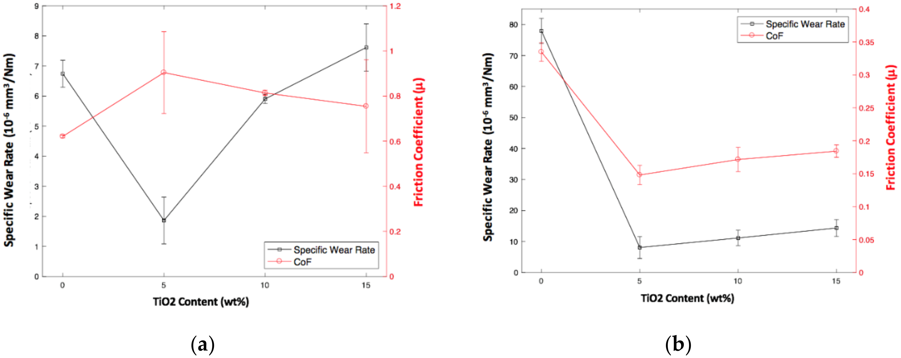 Lubricants 07 00002 g015