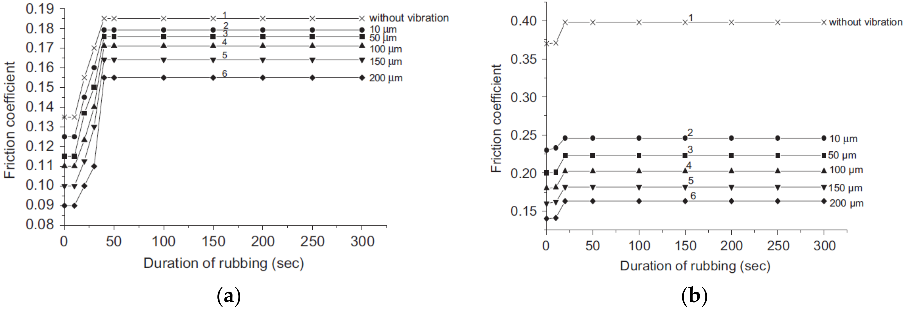 Lubricants 07 00002 g017