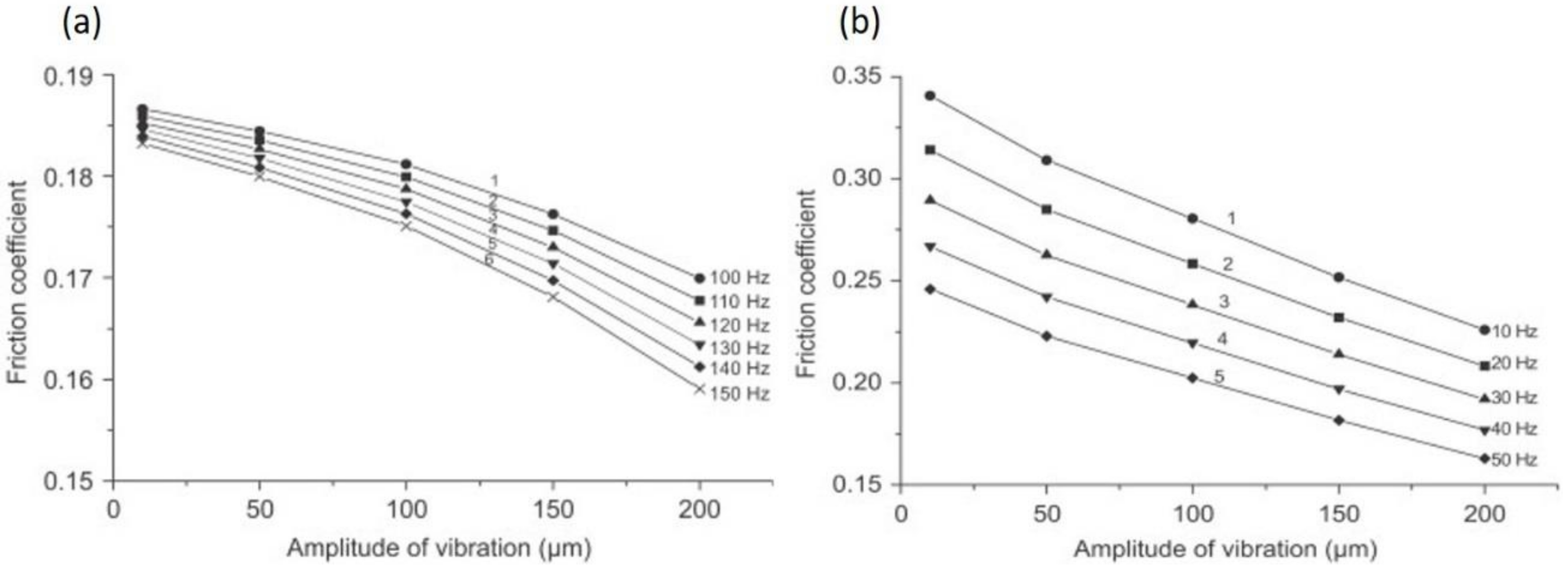 Lubricants 07 00002 g018
