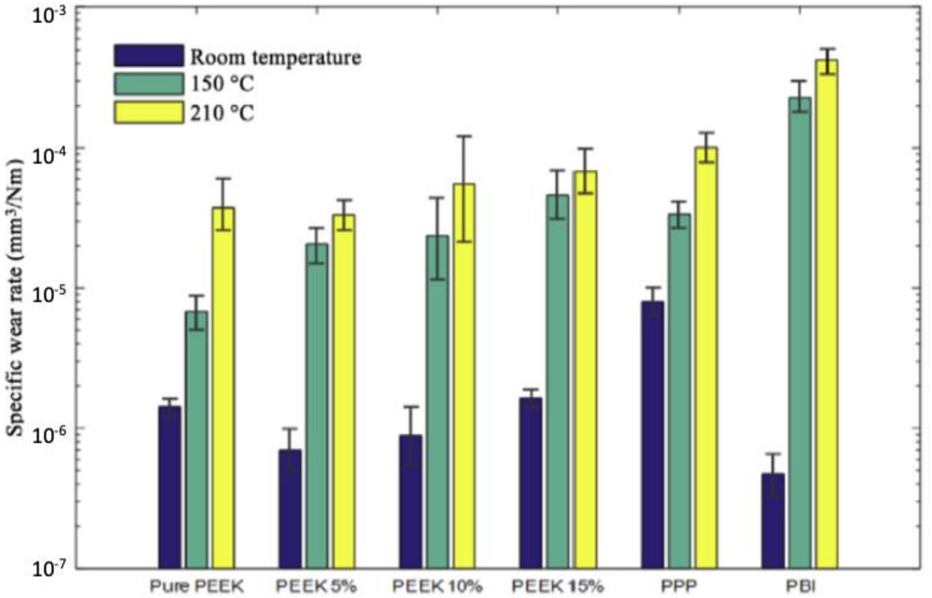 Lubricants 07 00002 g021