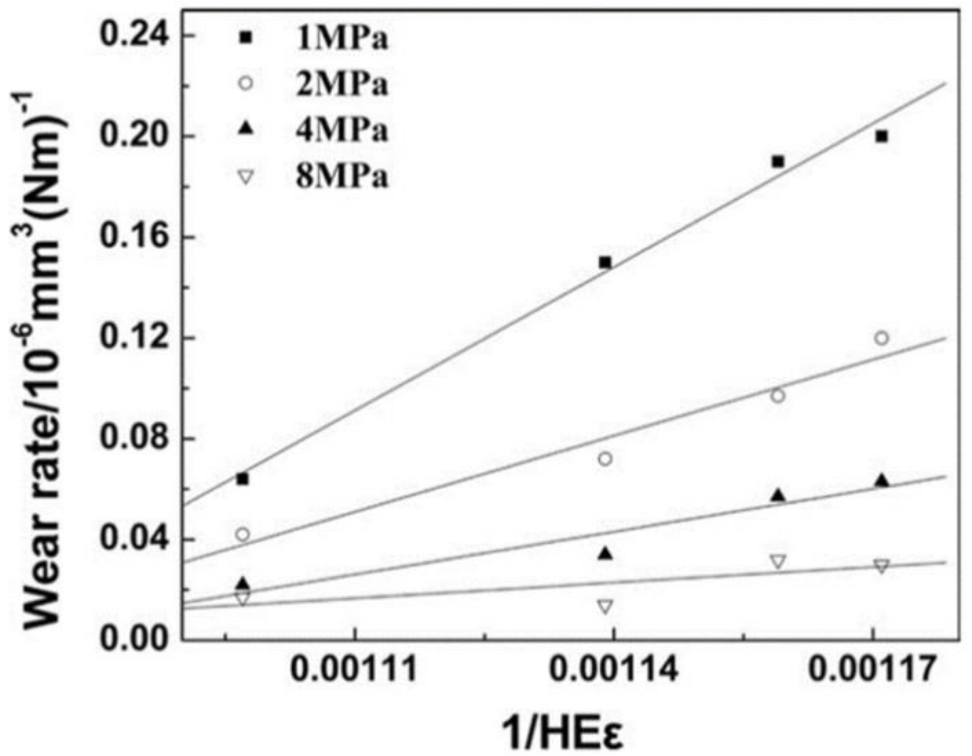 Lubricants 07 00002 g022