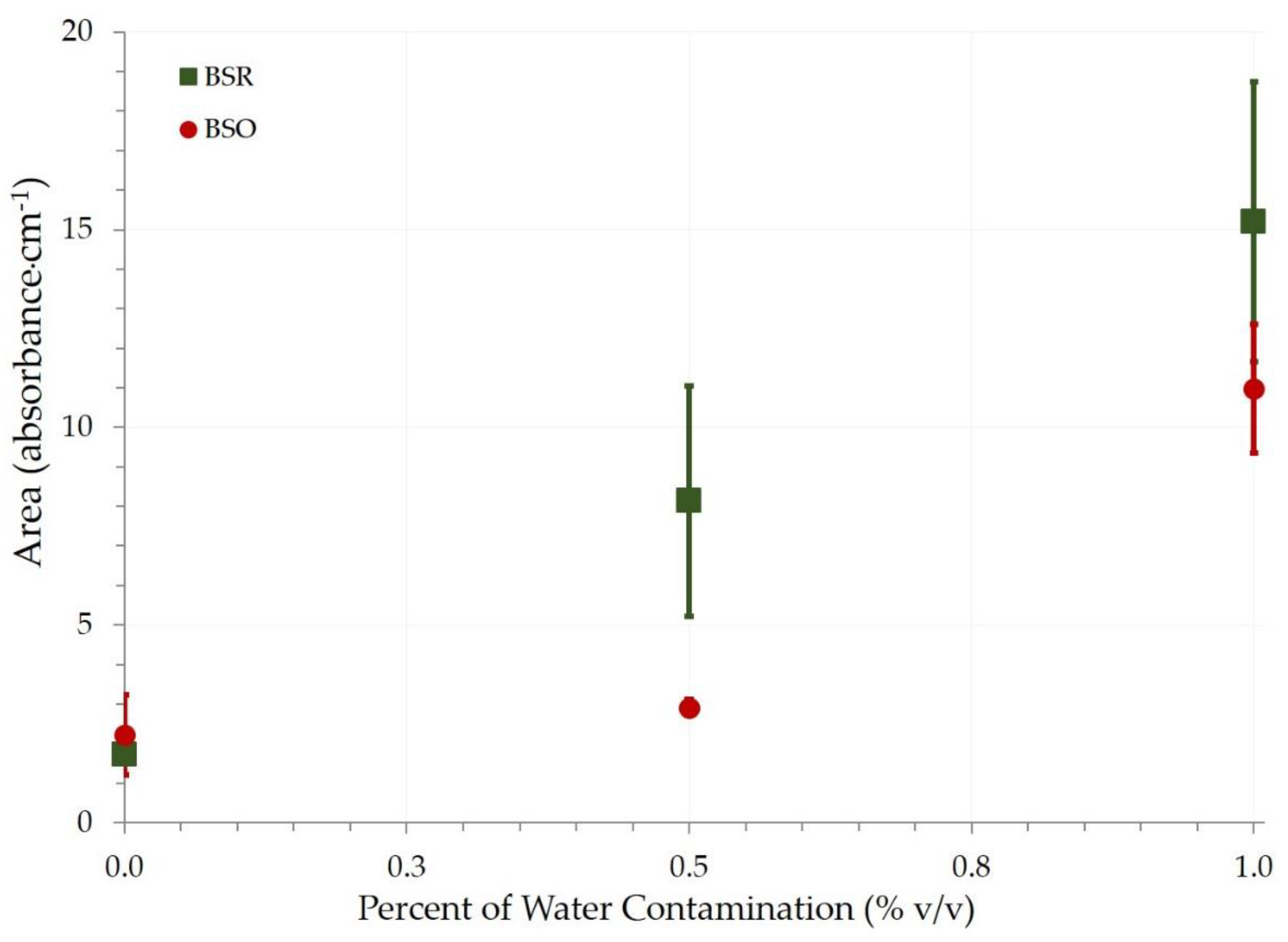 Lubricants 07 00004 g002
