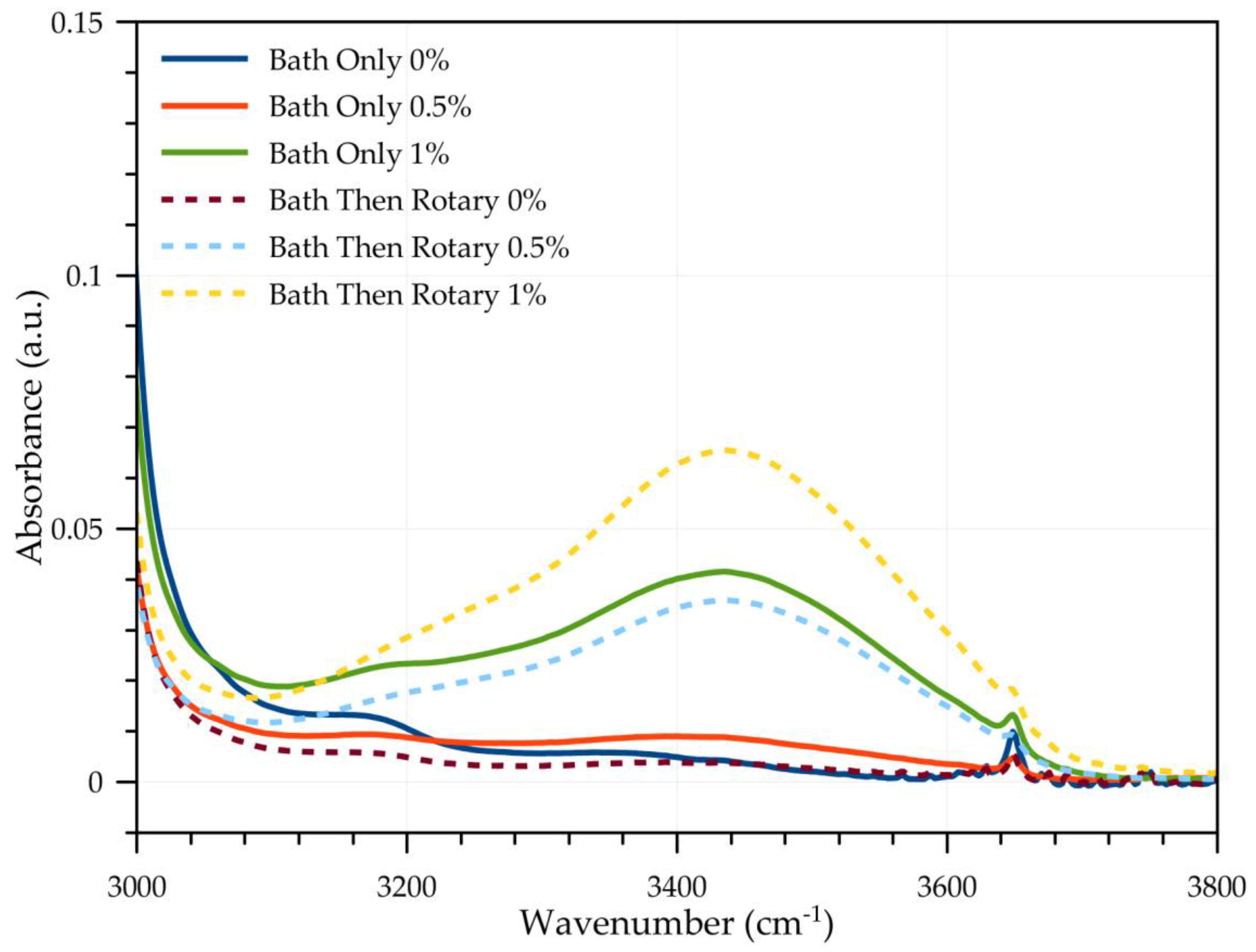 Lubricants 07 00004 g003
