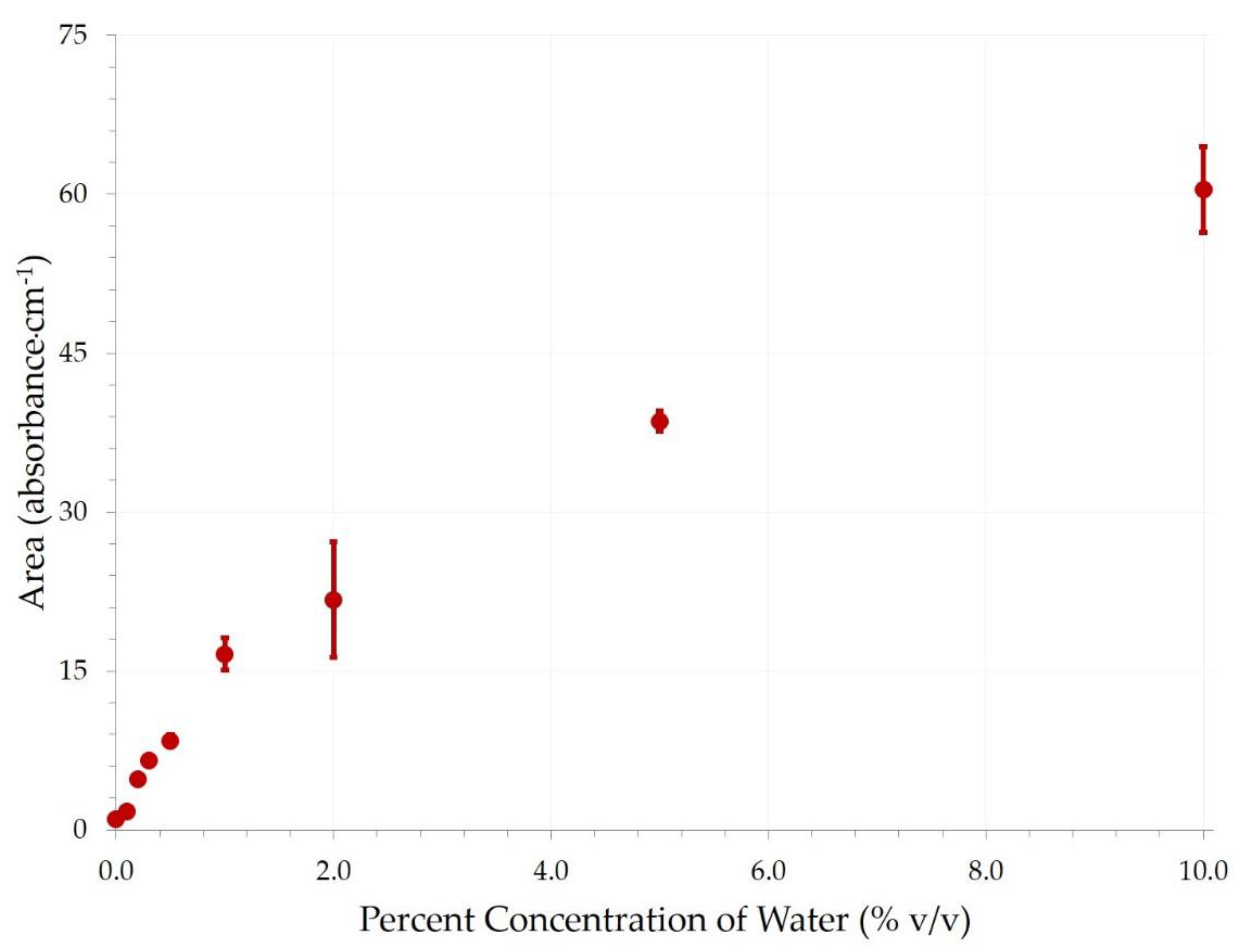 Lubricants 07 00004 g006