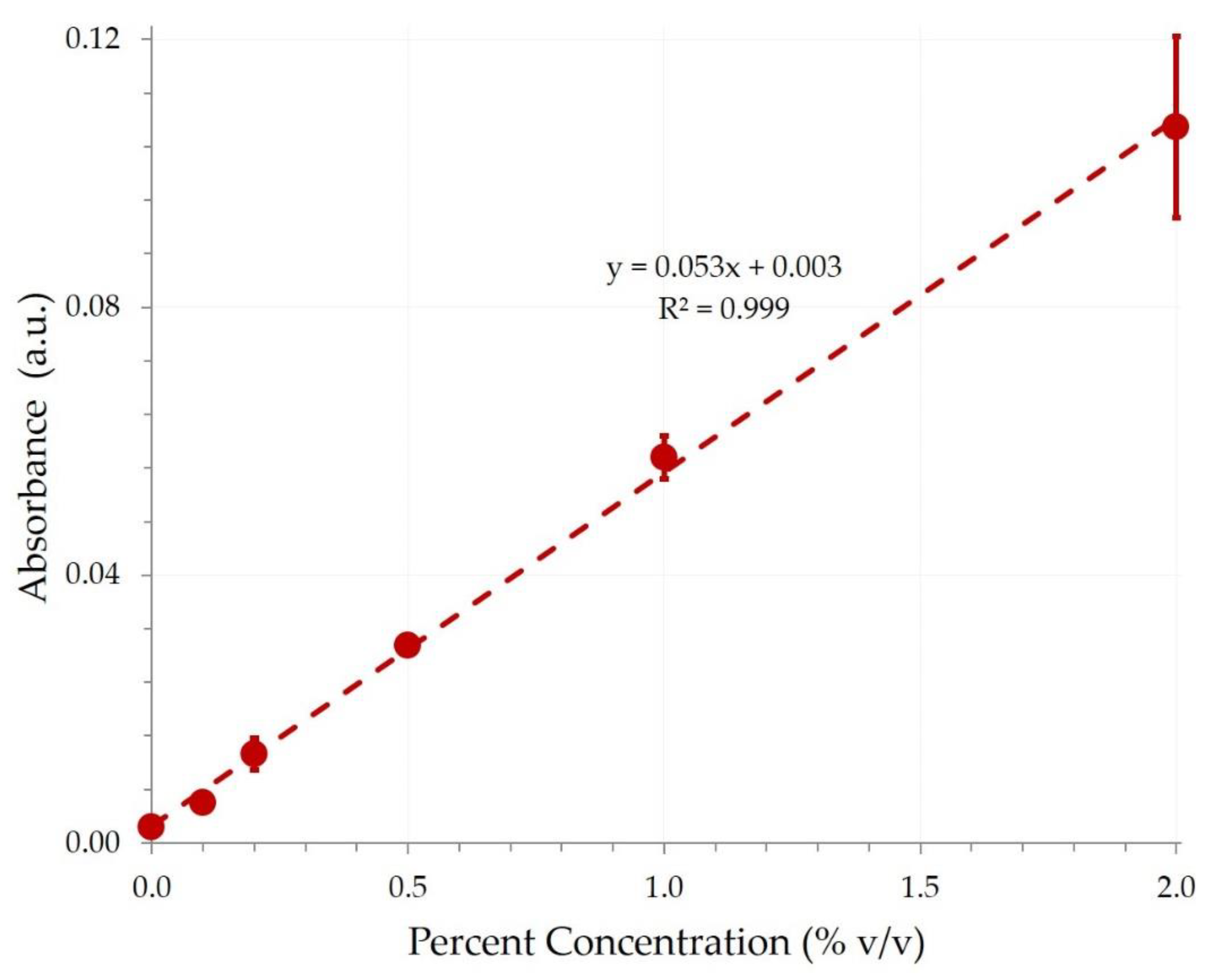 Lubricants 07 00004 g007