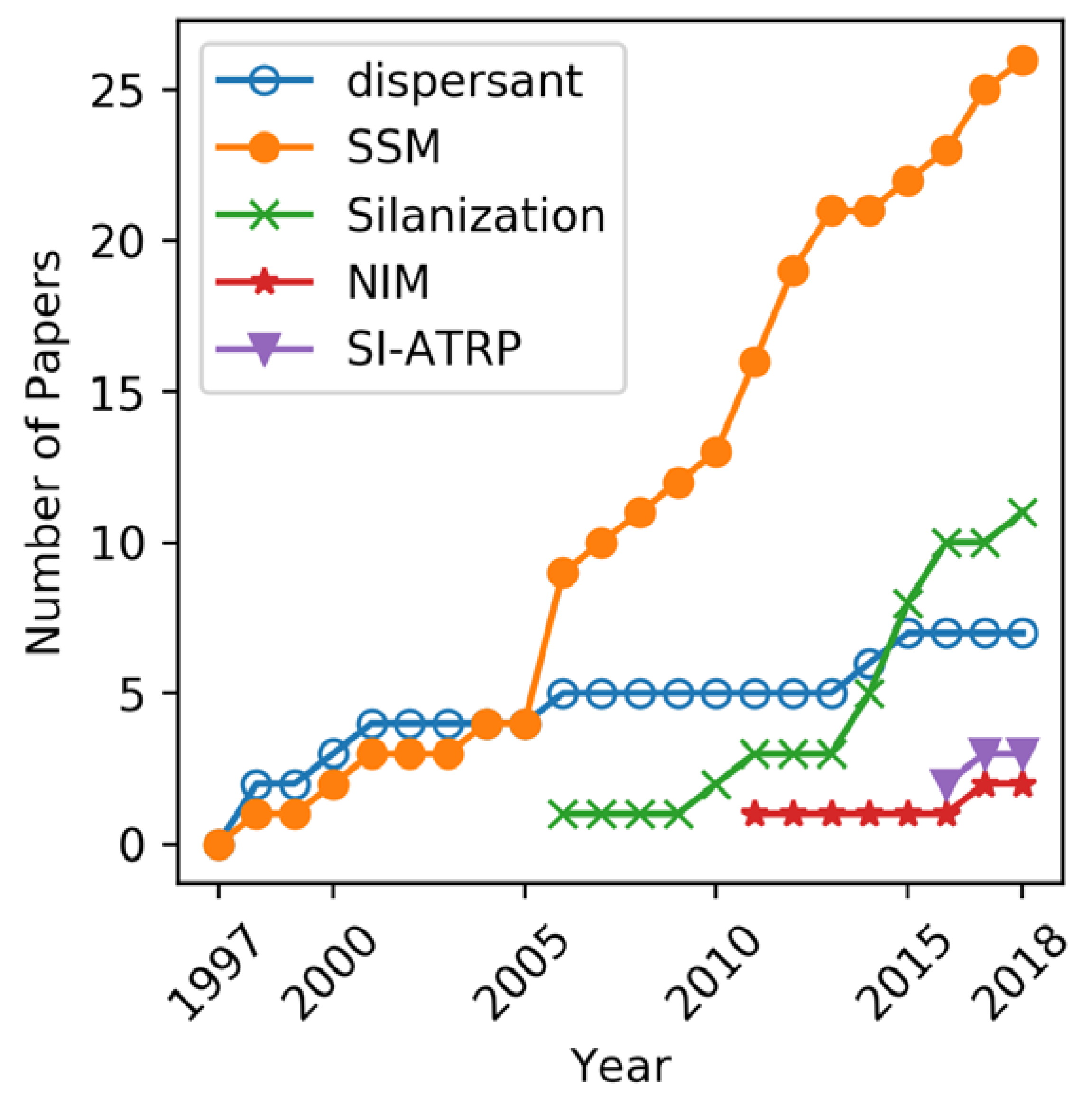 Lubricants 07 00007 g001