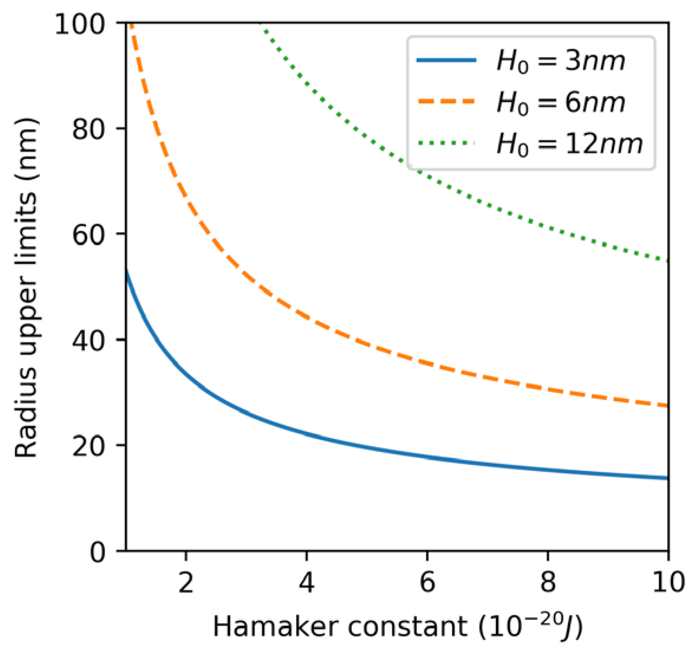Lubricants 07 00007 g008